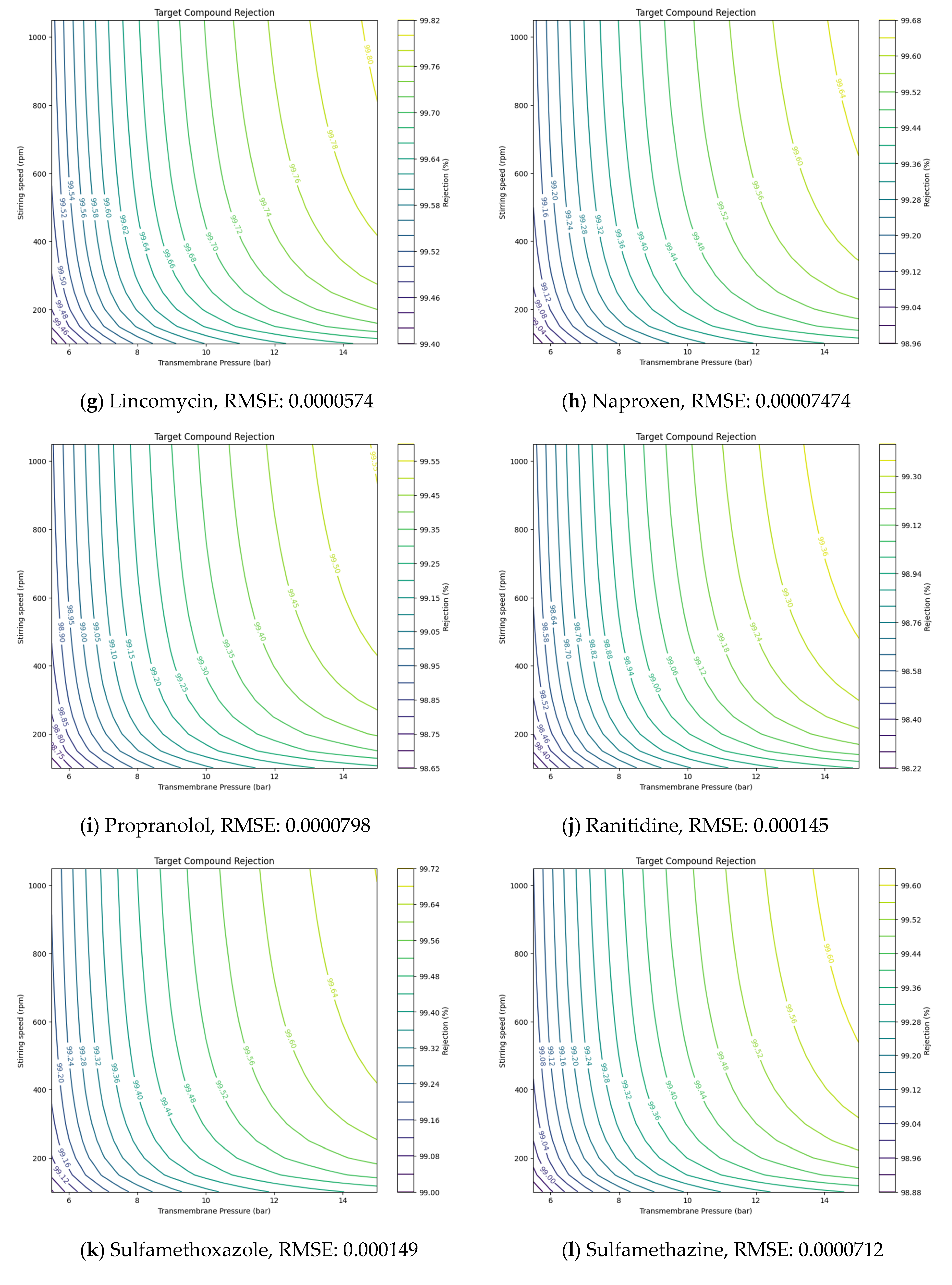 Membranes 14 00250 g005b