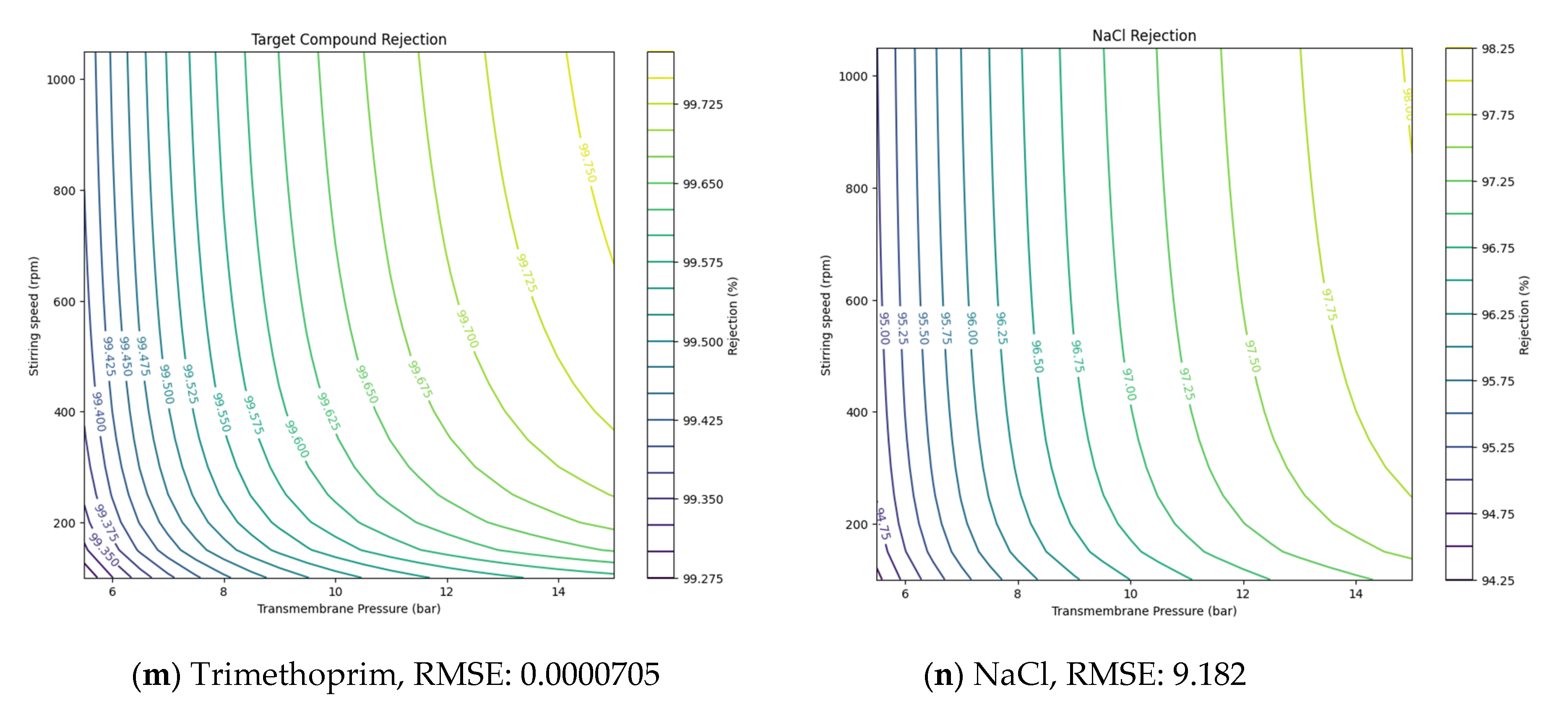 Membranes 14 00250 g005c