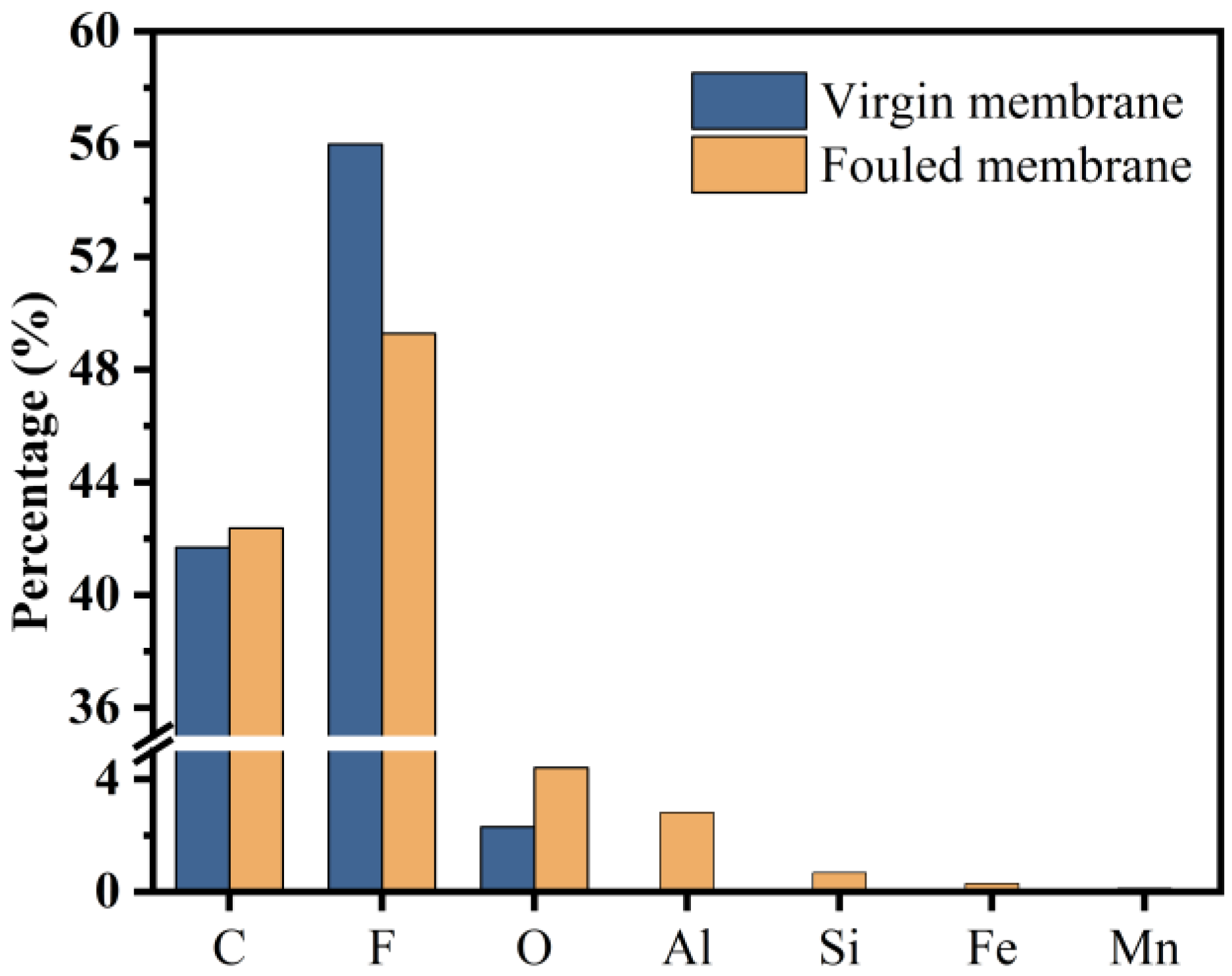 Membranes 14 00251 g005