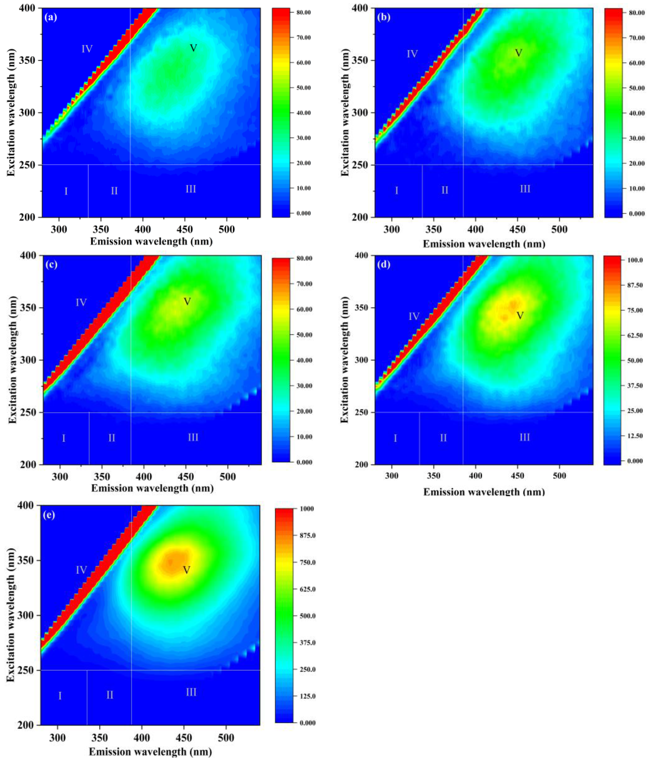 Membranes 14 00251 g006