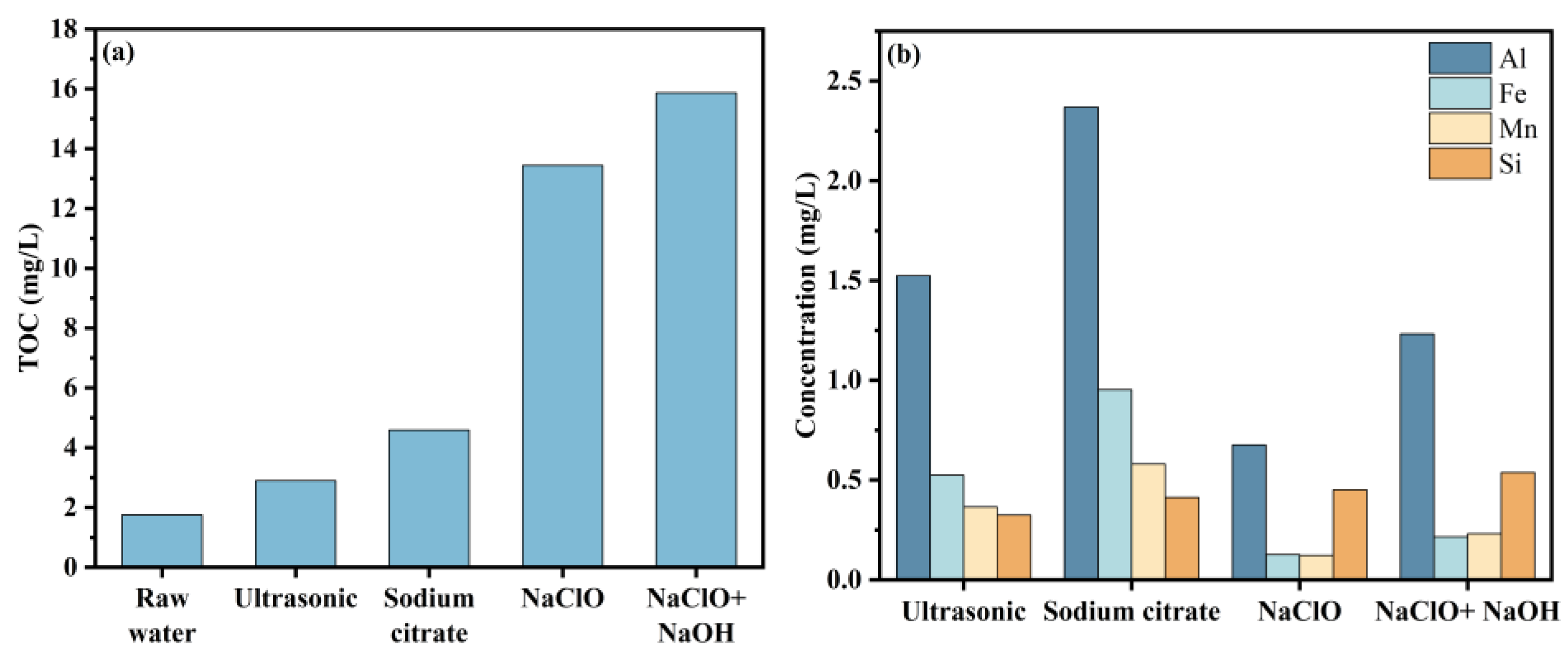 Membranes 14 00251 g007