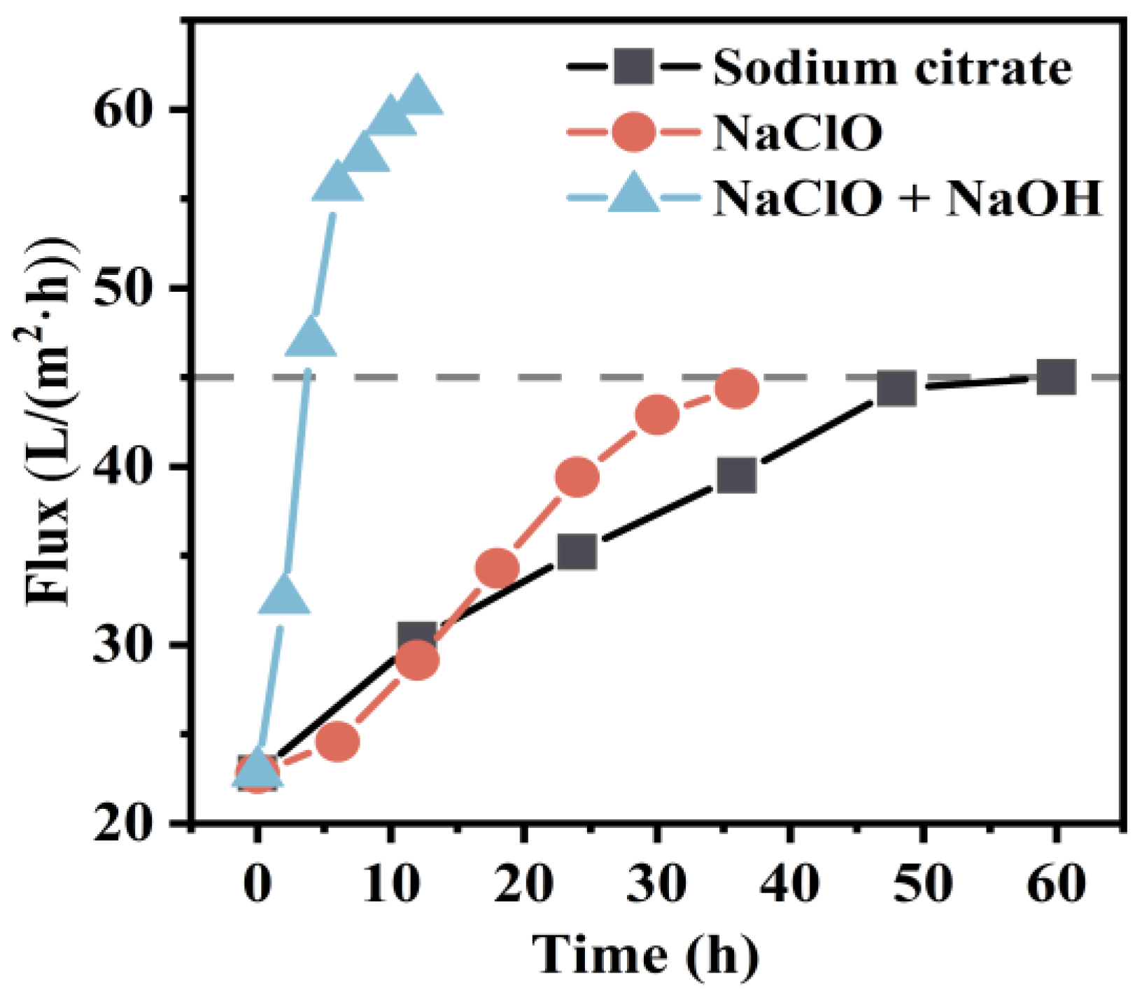 Membranes 14 00251 g012