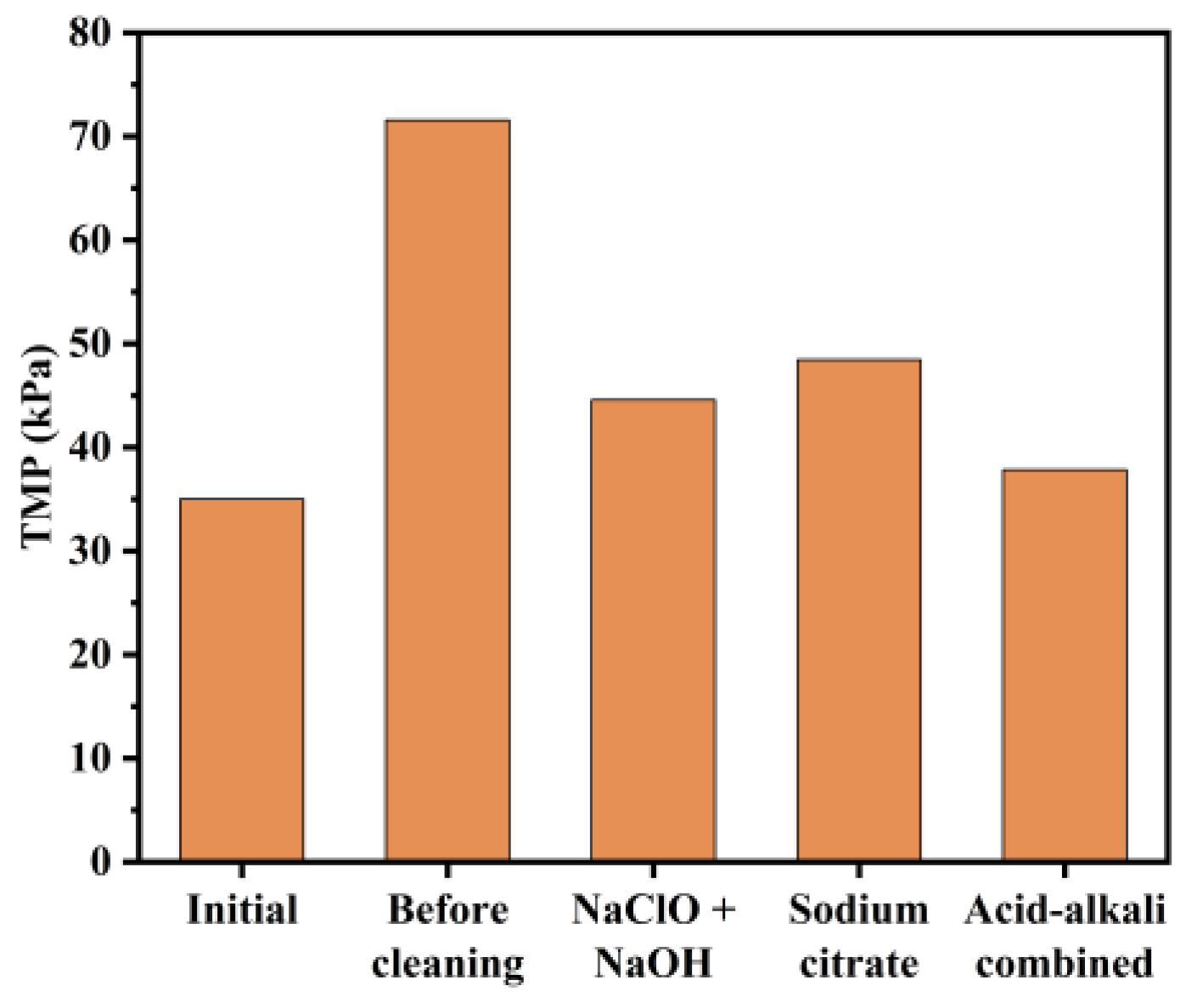 Membranes 14 00251 g013