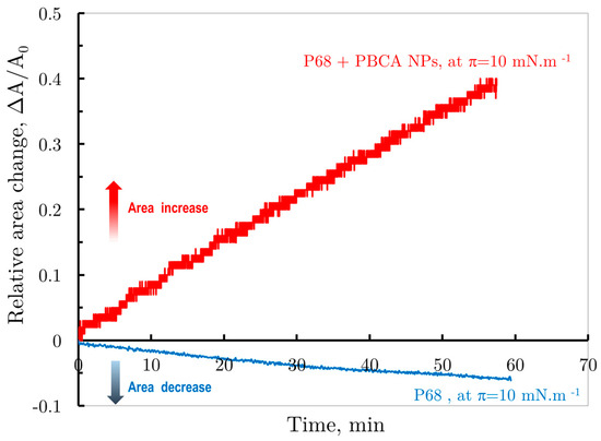 Barostatic Stack The Langmuir Monolayer as a Model Membrane System for Studying the ...