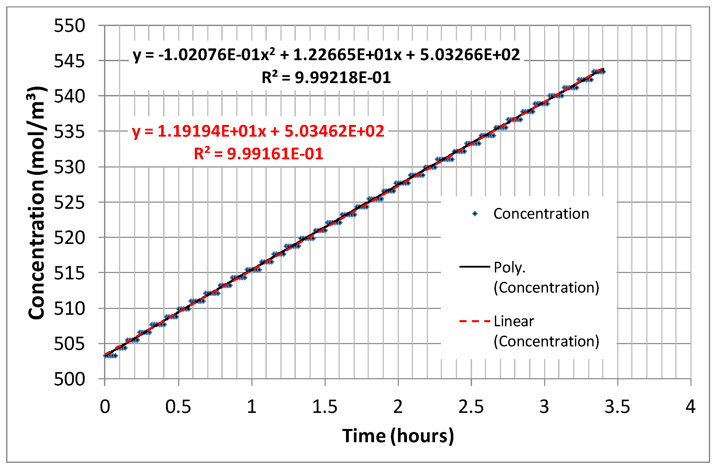 Membranes 14 00255 g003