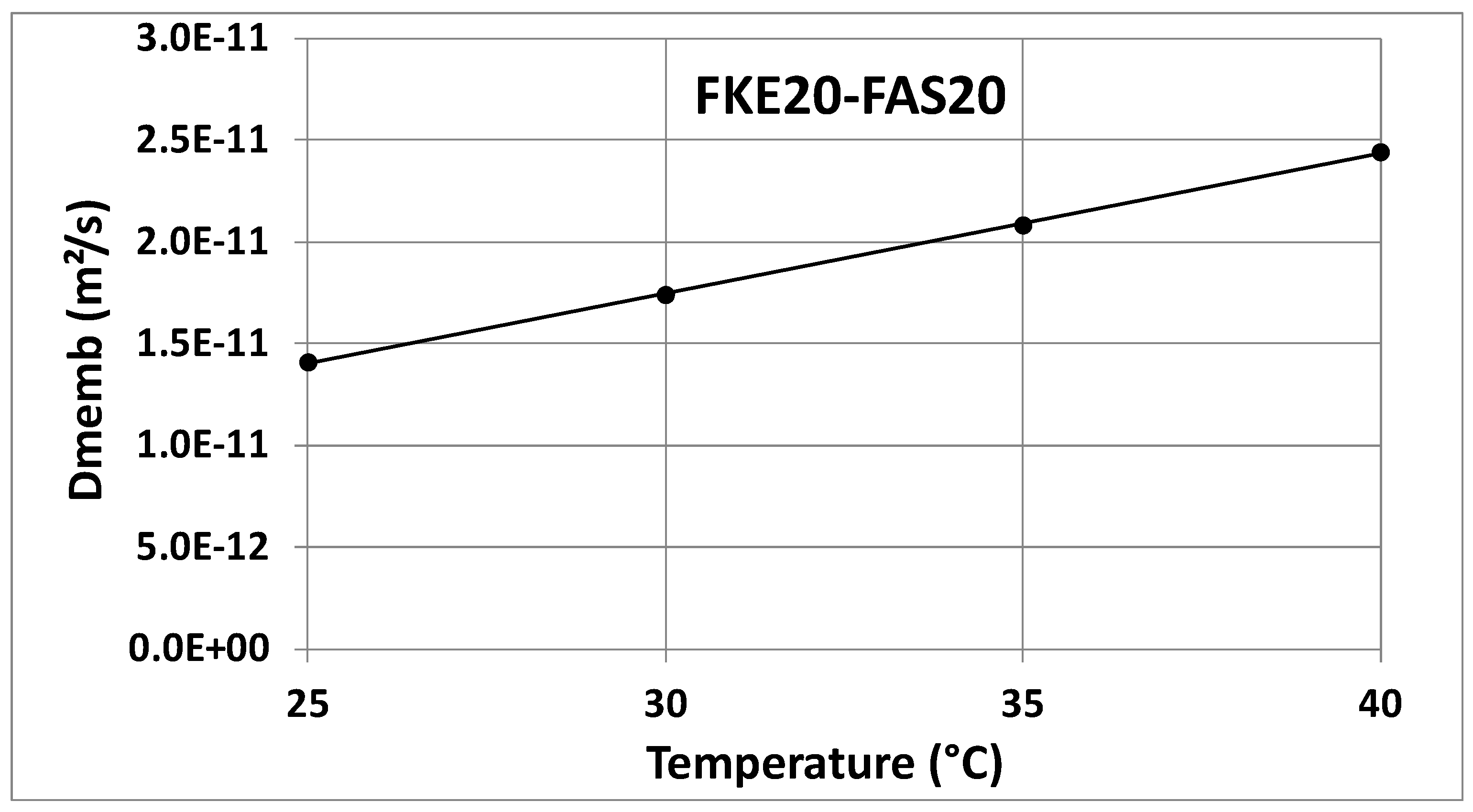 Membranes 14 00255 g005