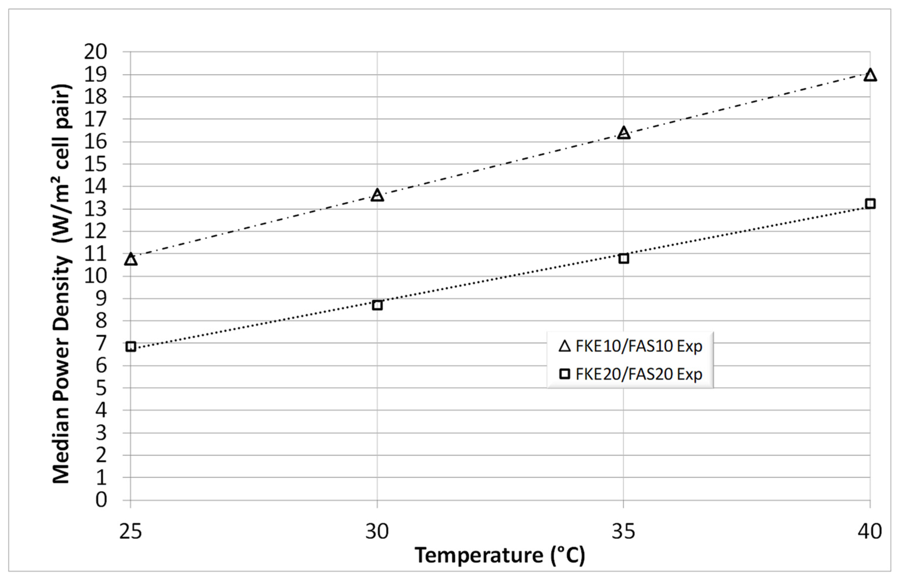 Membranes 14 00255 g006