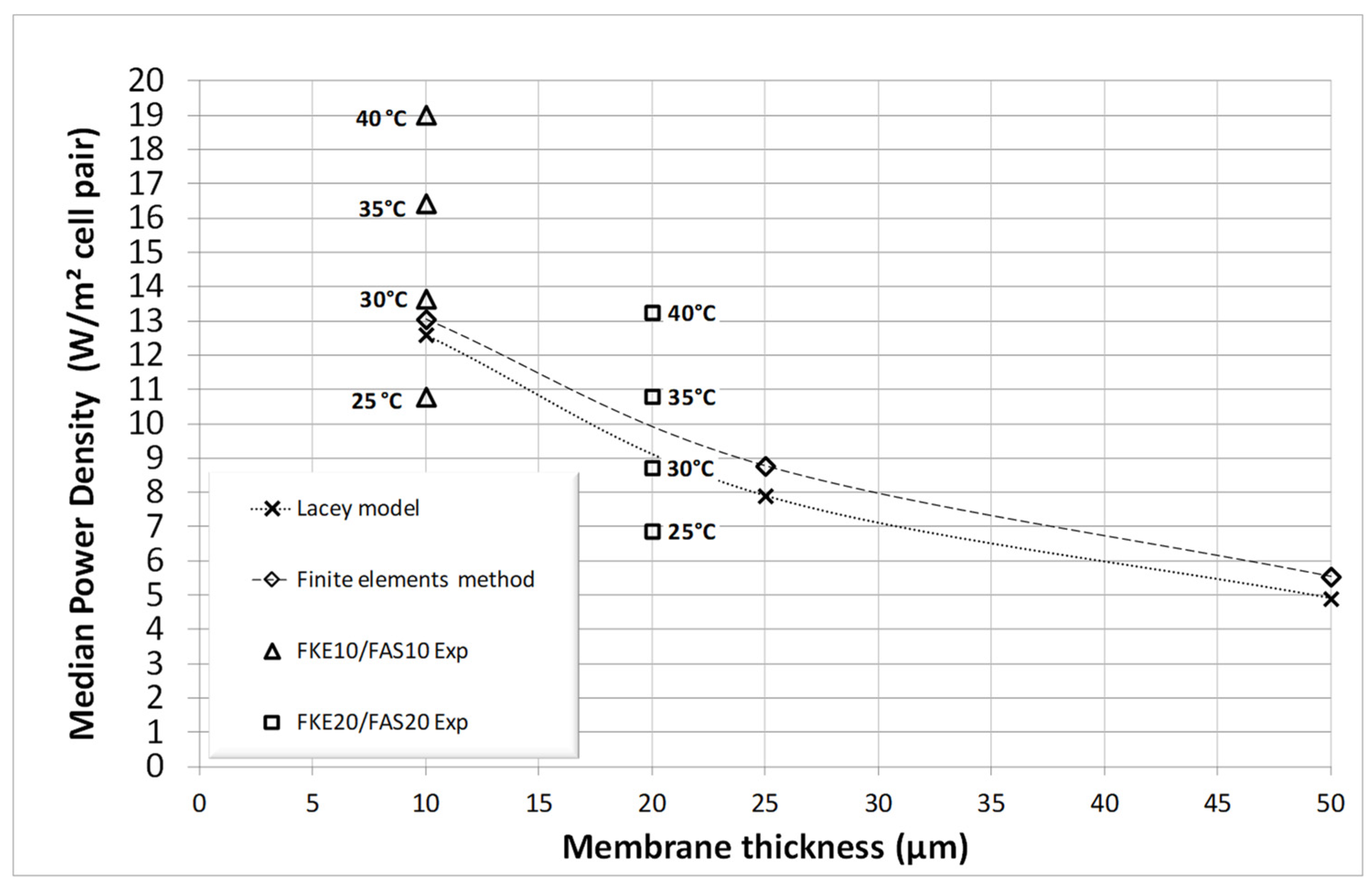 Membranes 14 00255 g007