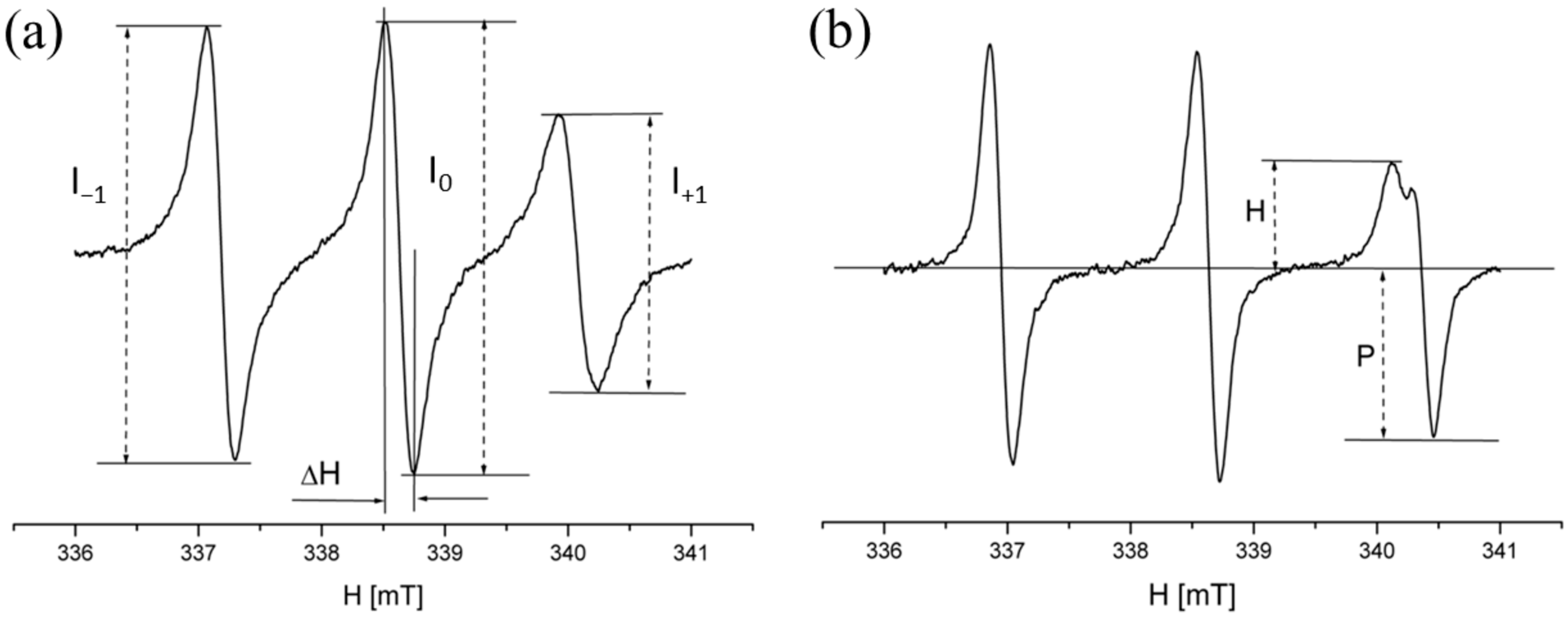 Membranes 14 00257 g004 Membranes 14 00257 g004