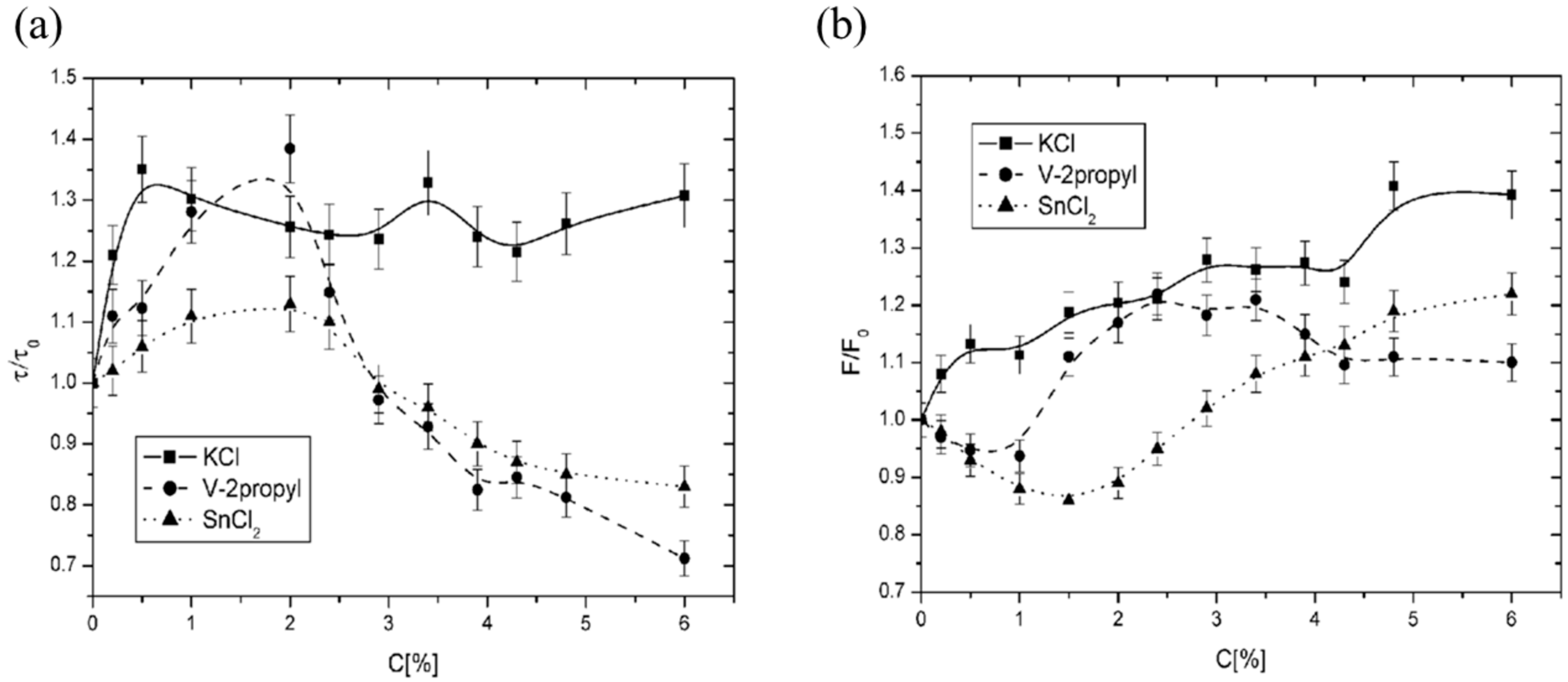 Membranes 14 00257 g009 Membranes 14 00257 g009