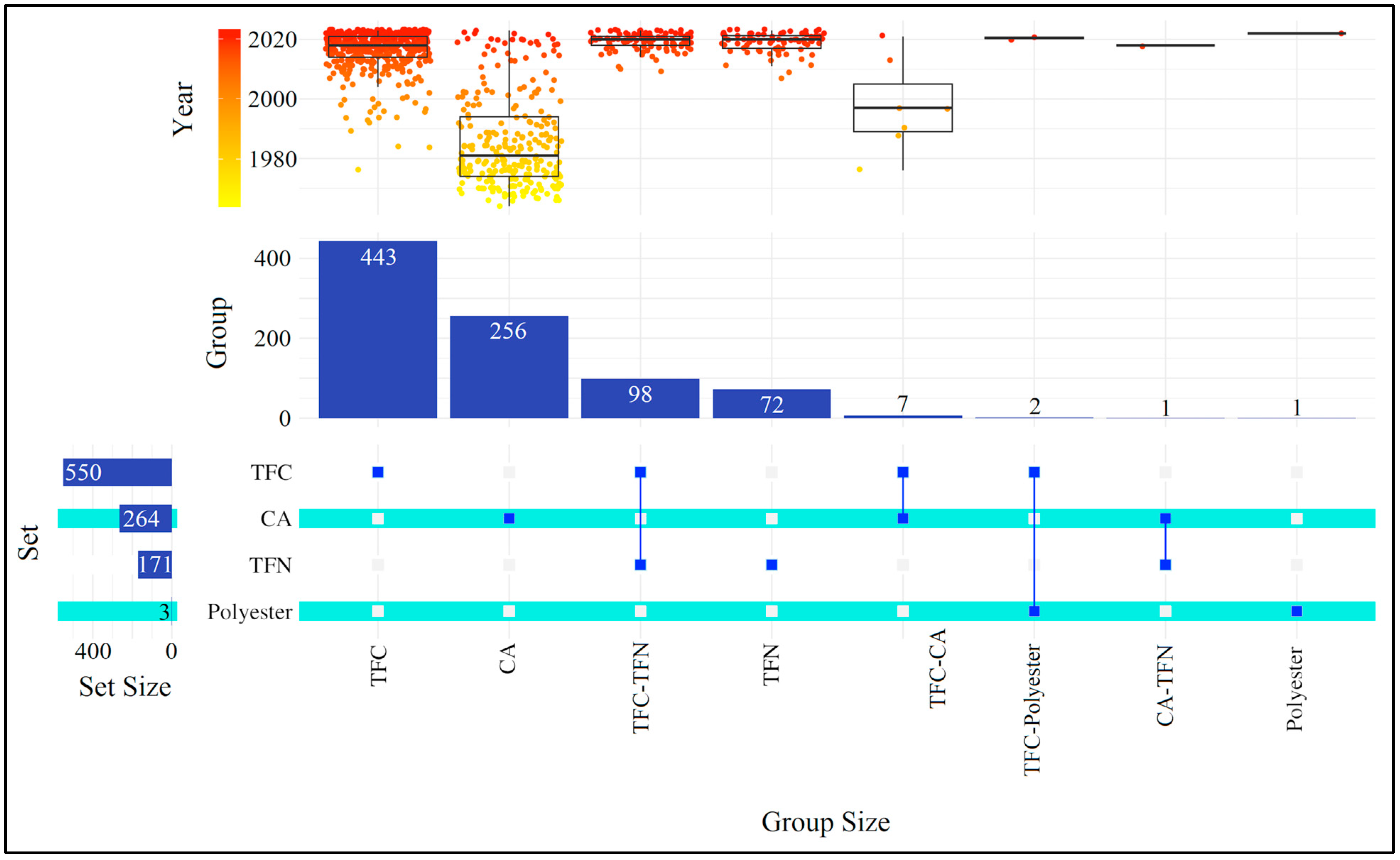 Membranes 14 00259 g002