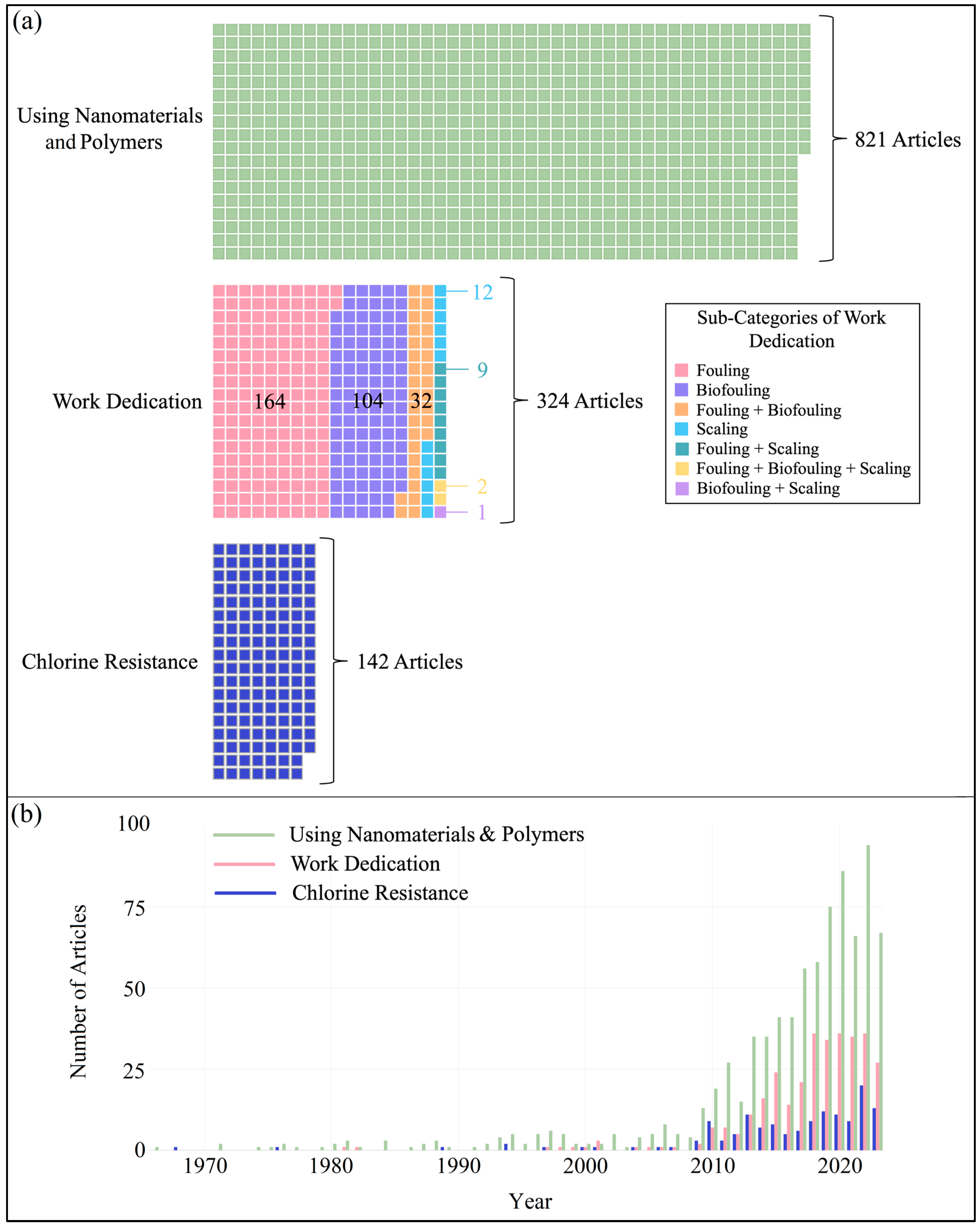 Membranes 14 00259 g003