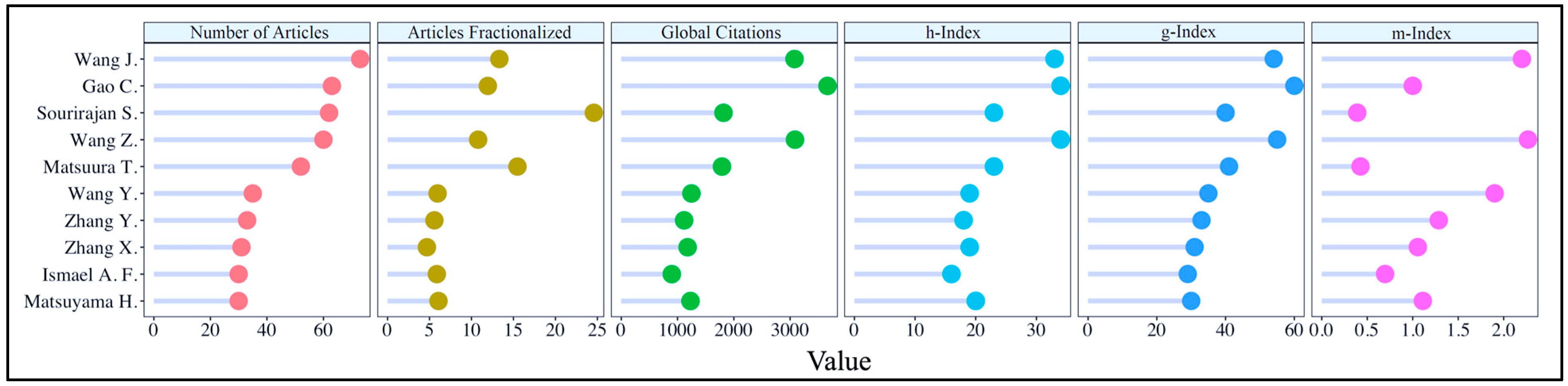 Membranes 14 00259 g004