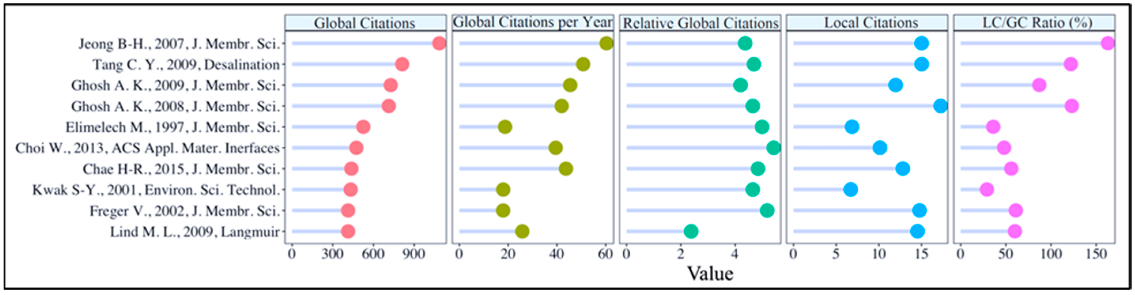 Membranes 14 00259 g008