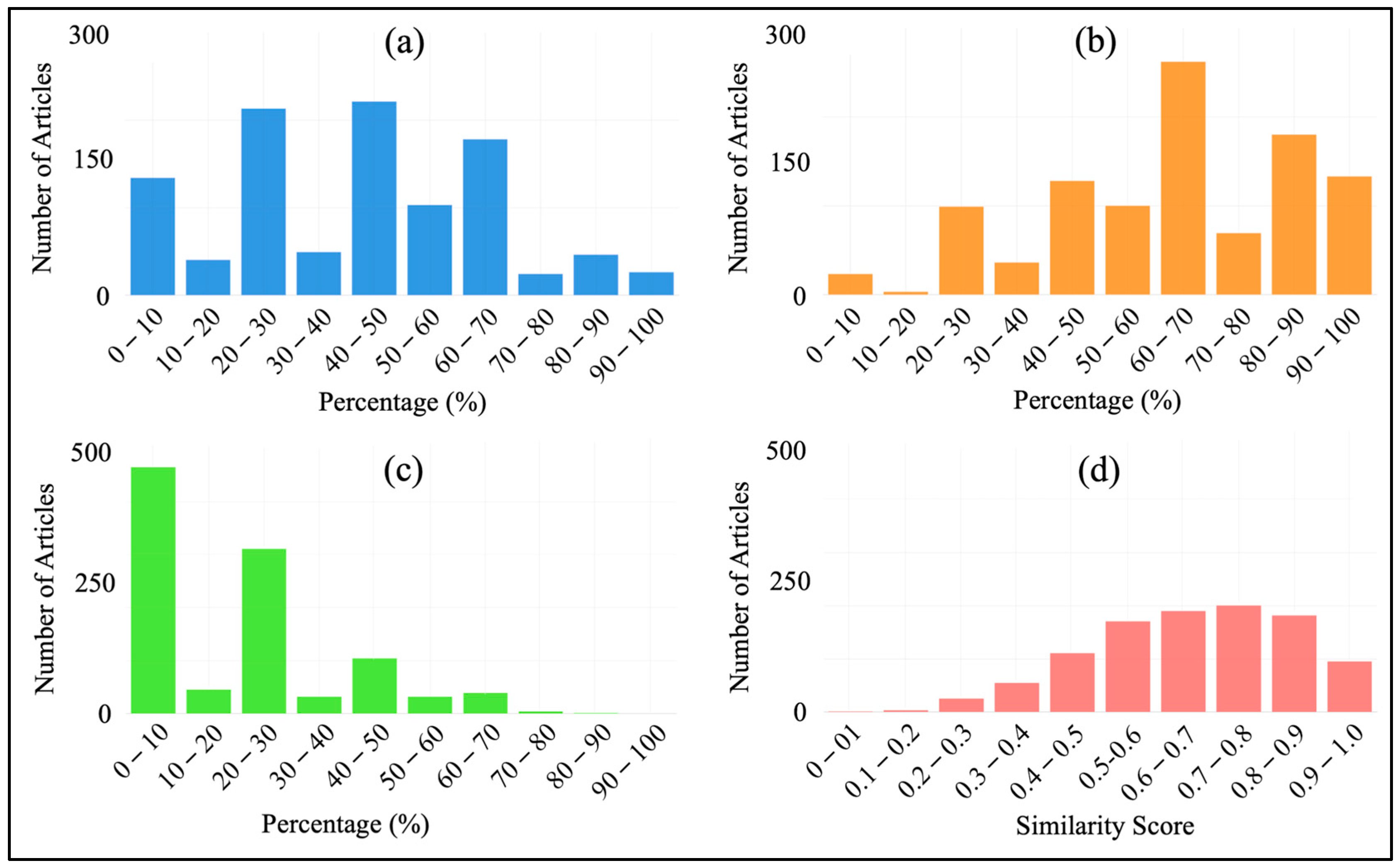 Membranes 14 00259 g011