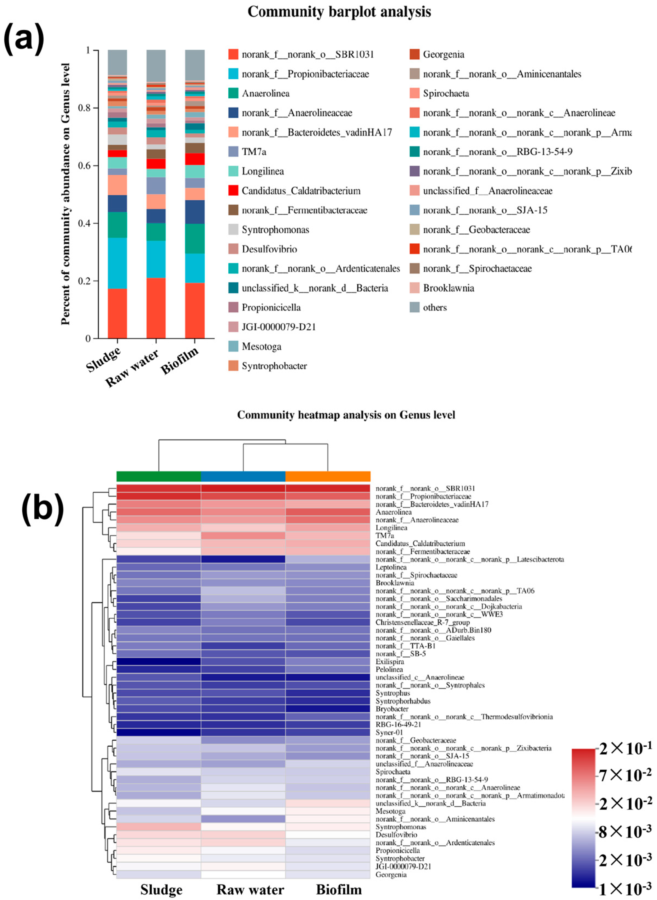 Membranes 14 00260 g007