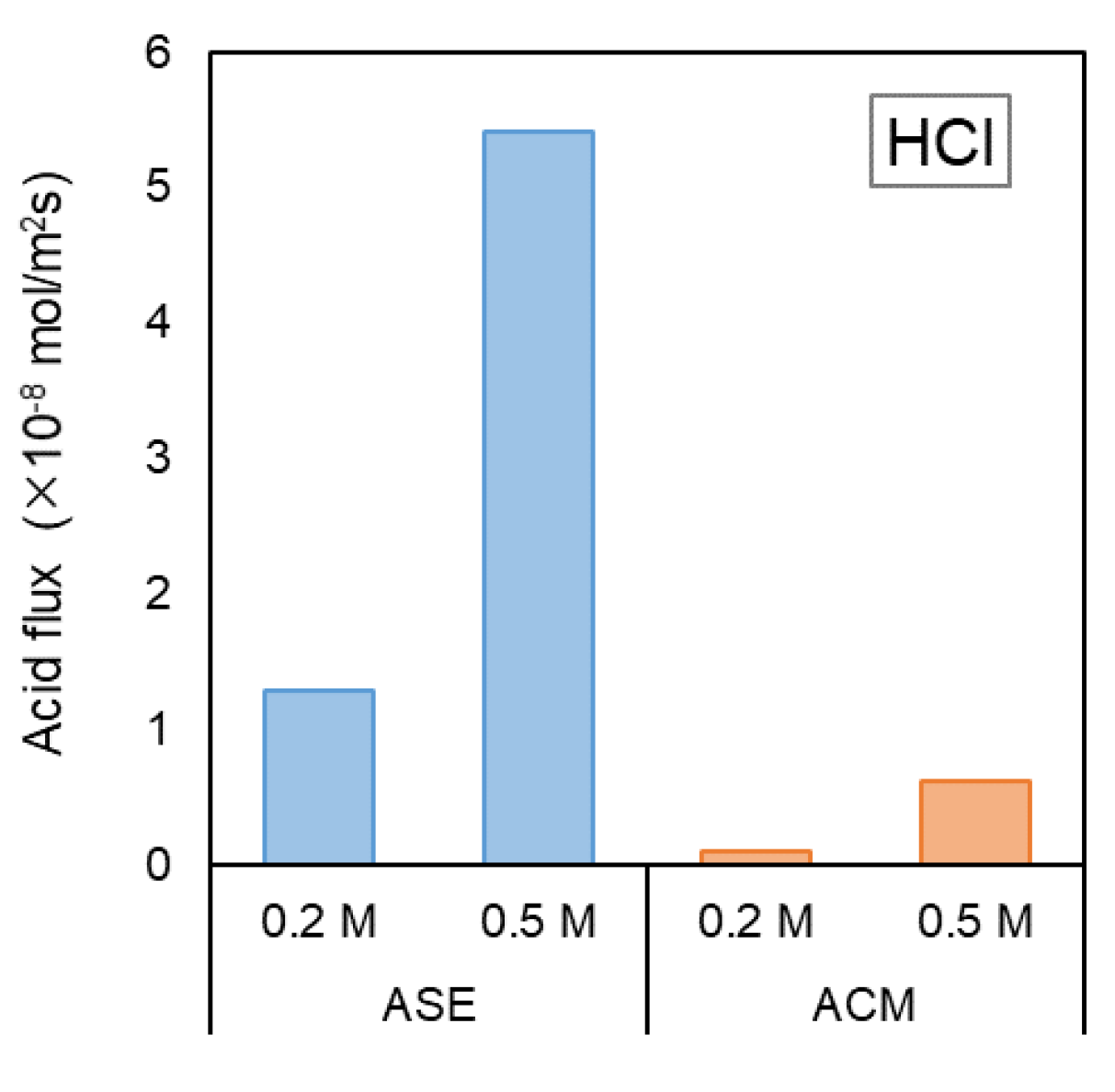 Membranes 14 00262 g005