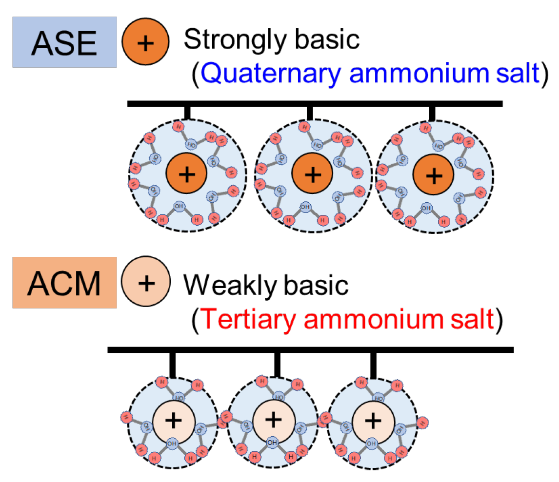 Membranes 14 00262 g007