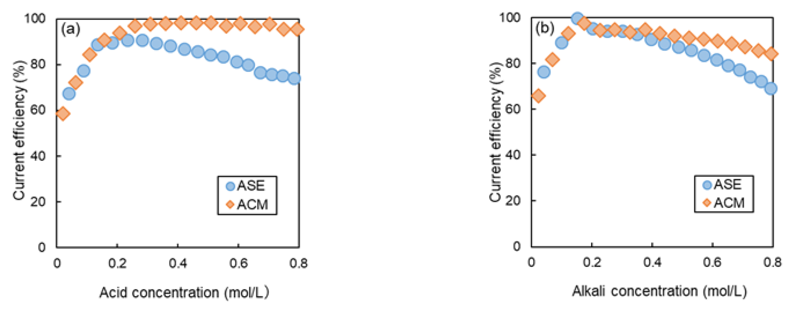 Membranes 14 00262 g008a