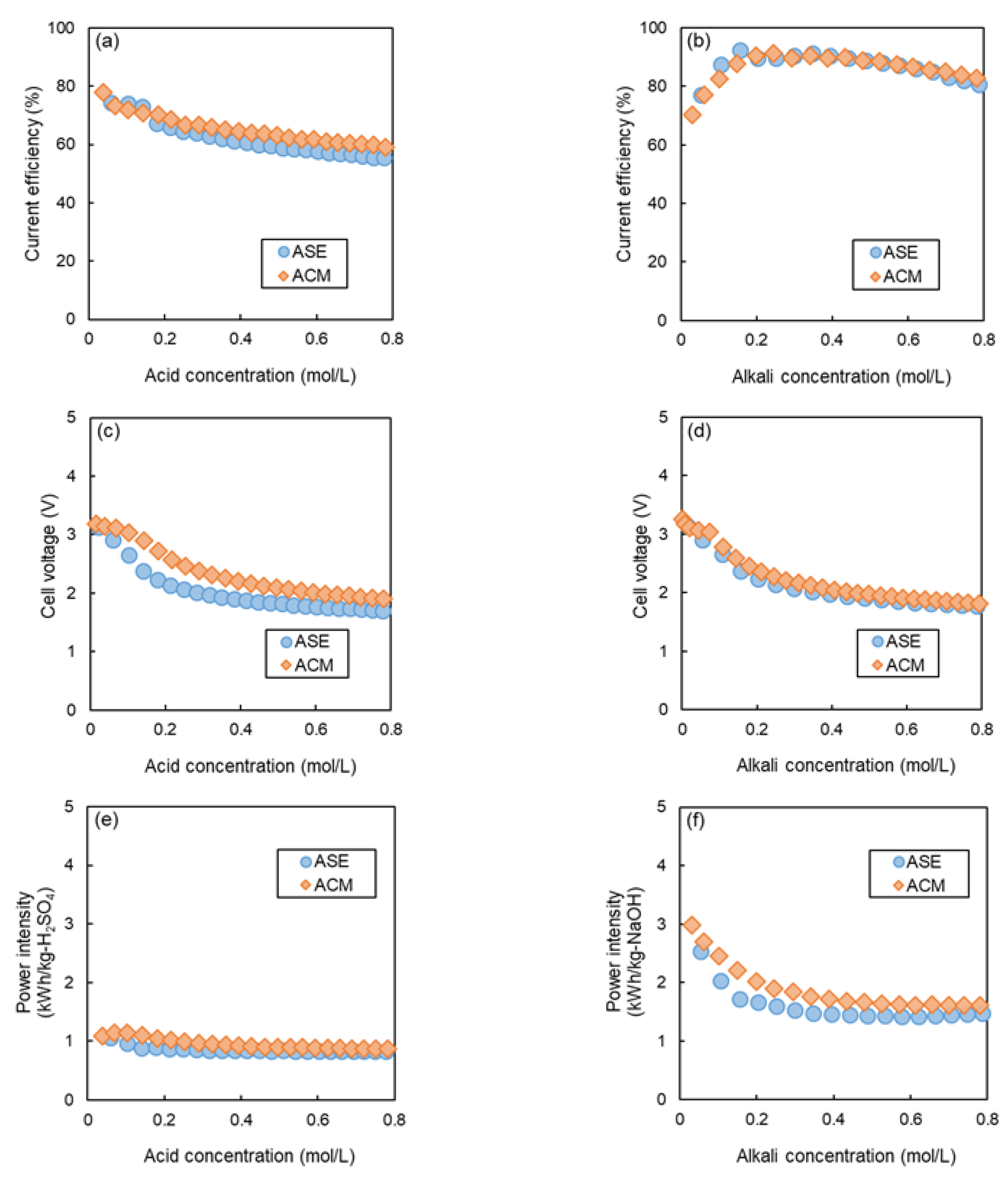 Membranes 14 00262 g009