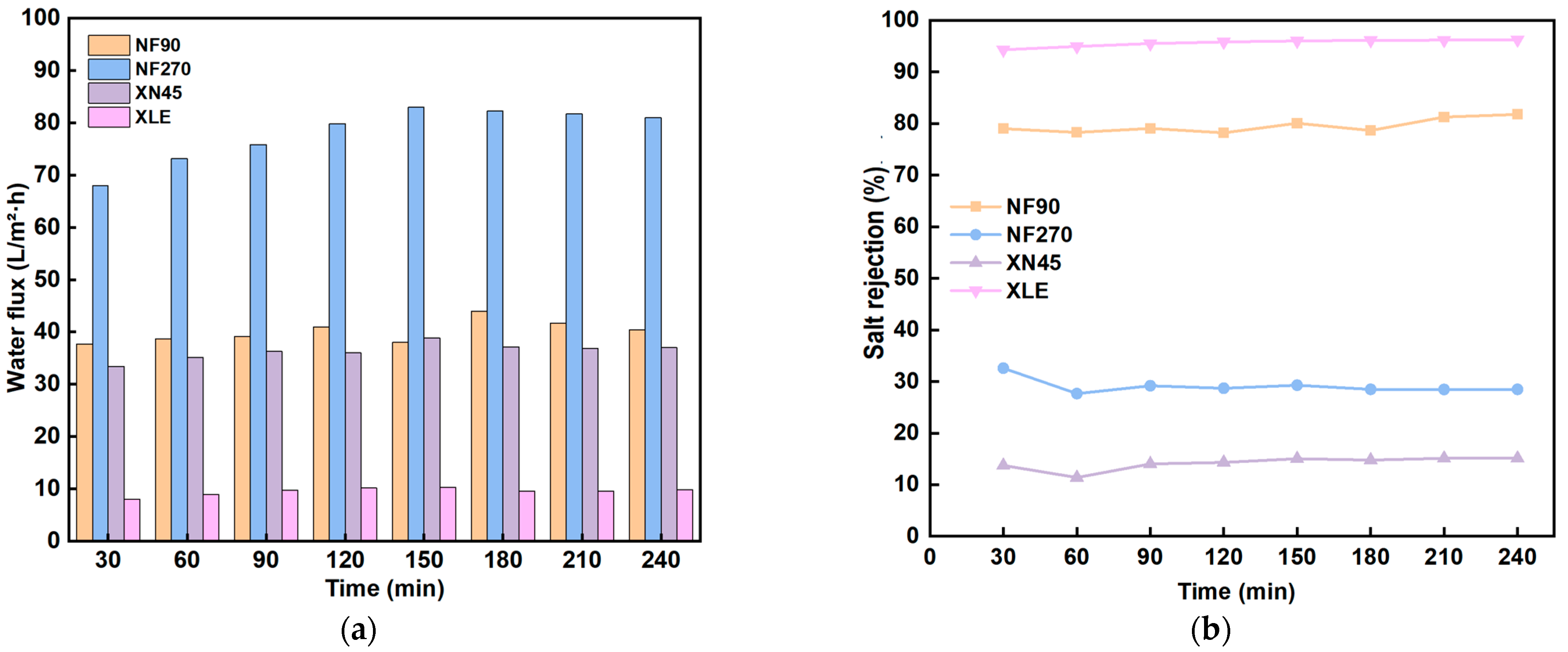 Membranes 14 00266 g001