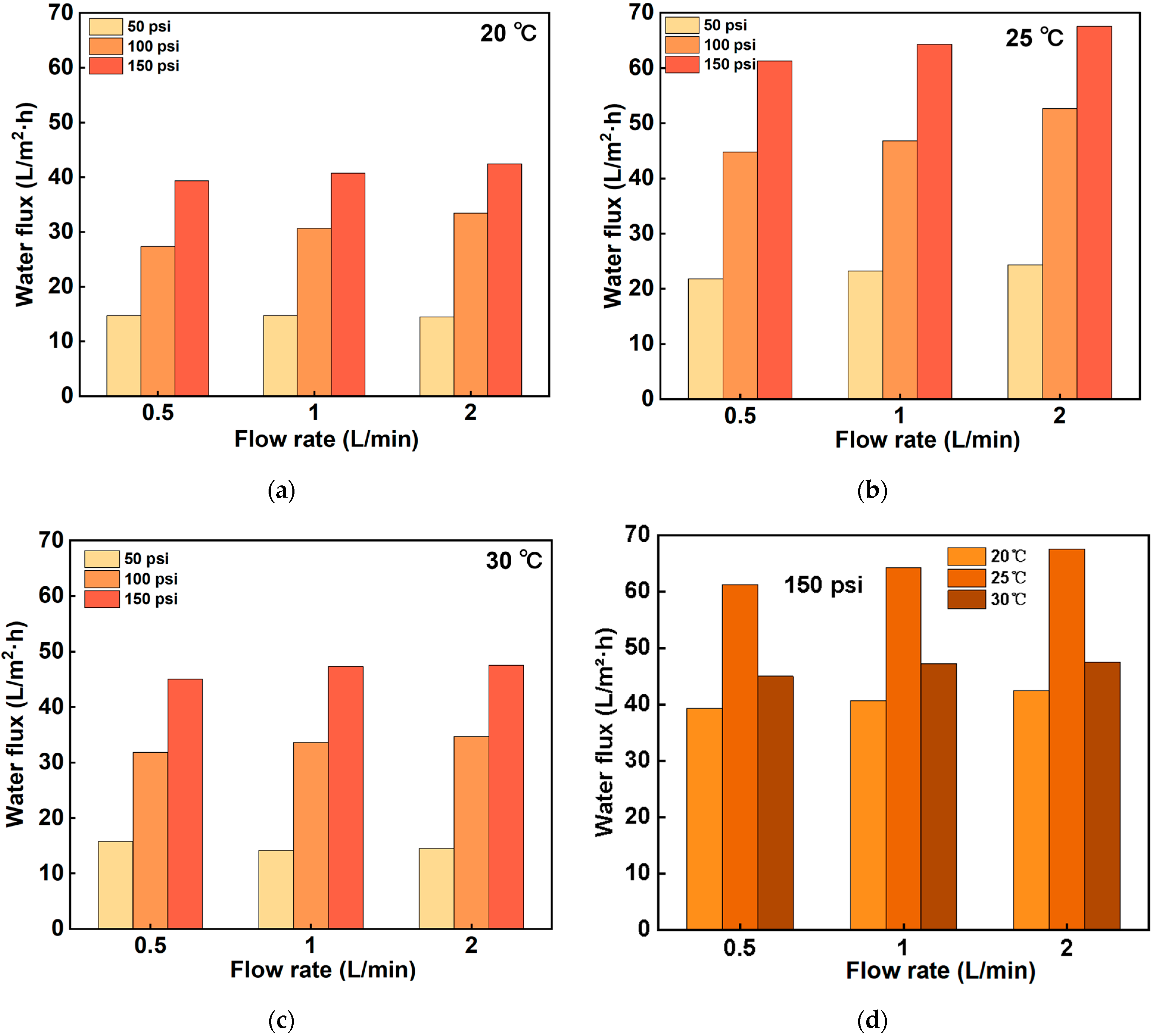 Membranes 14 00266 g002
