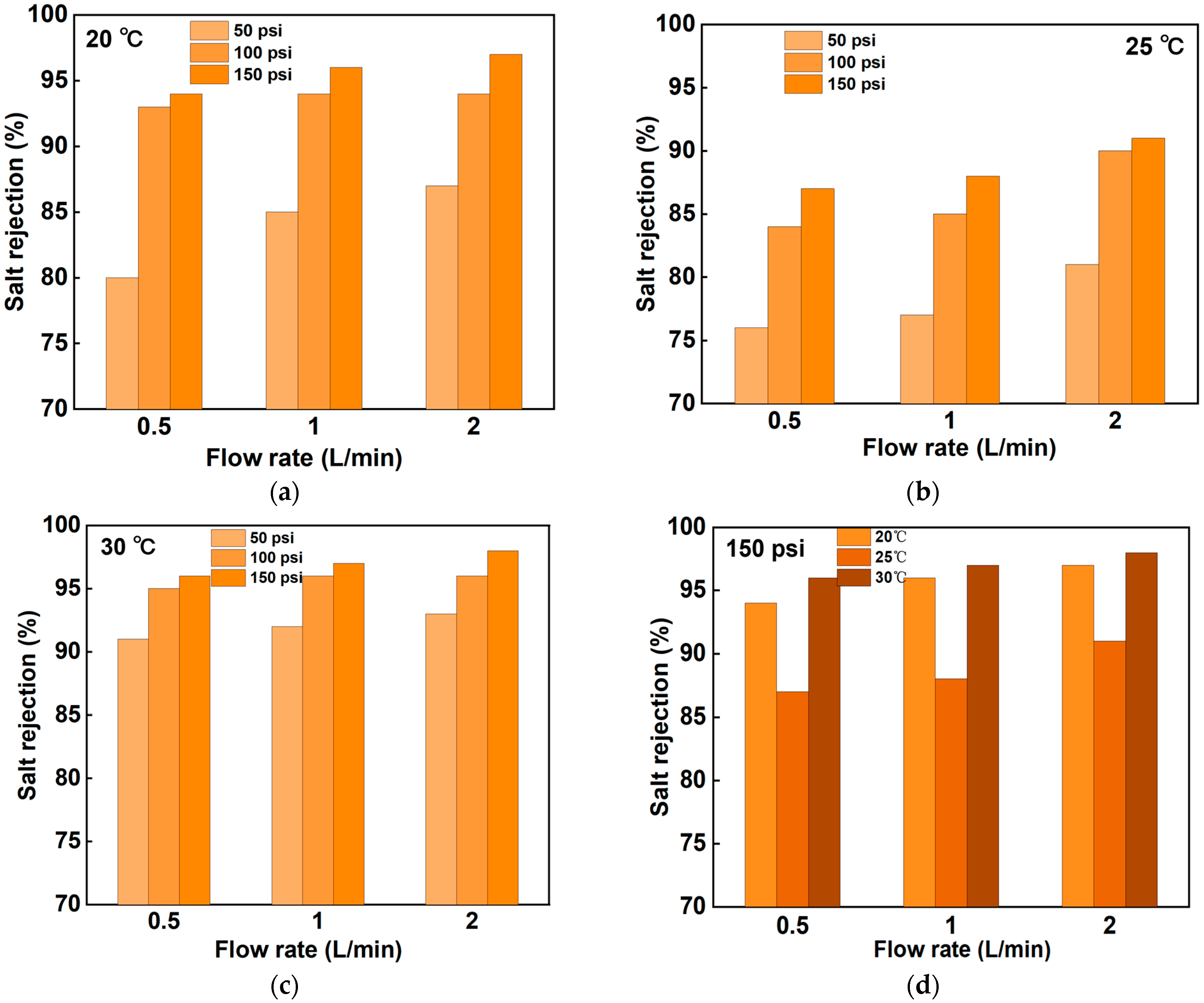 Membranes 14 00266 g003