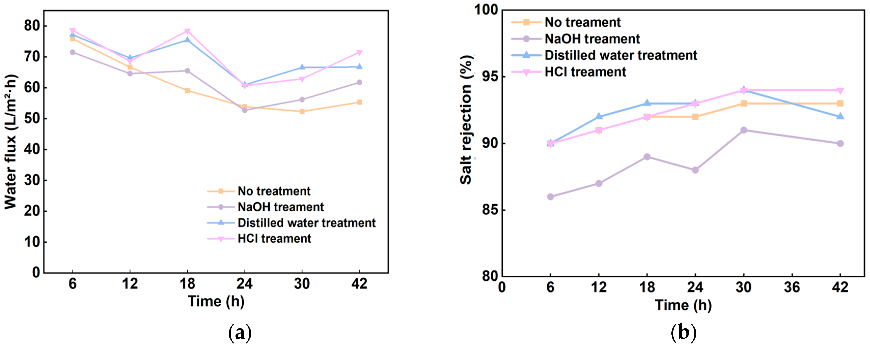 Membranes 14 00266 g004