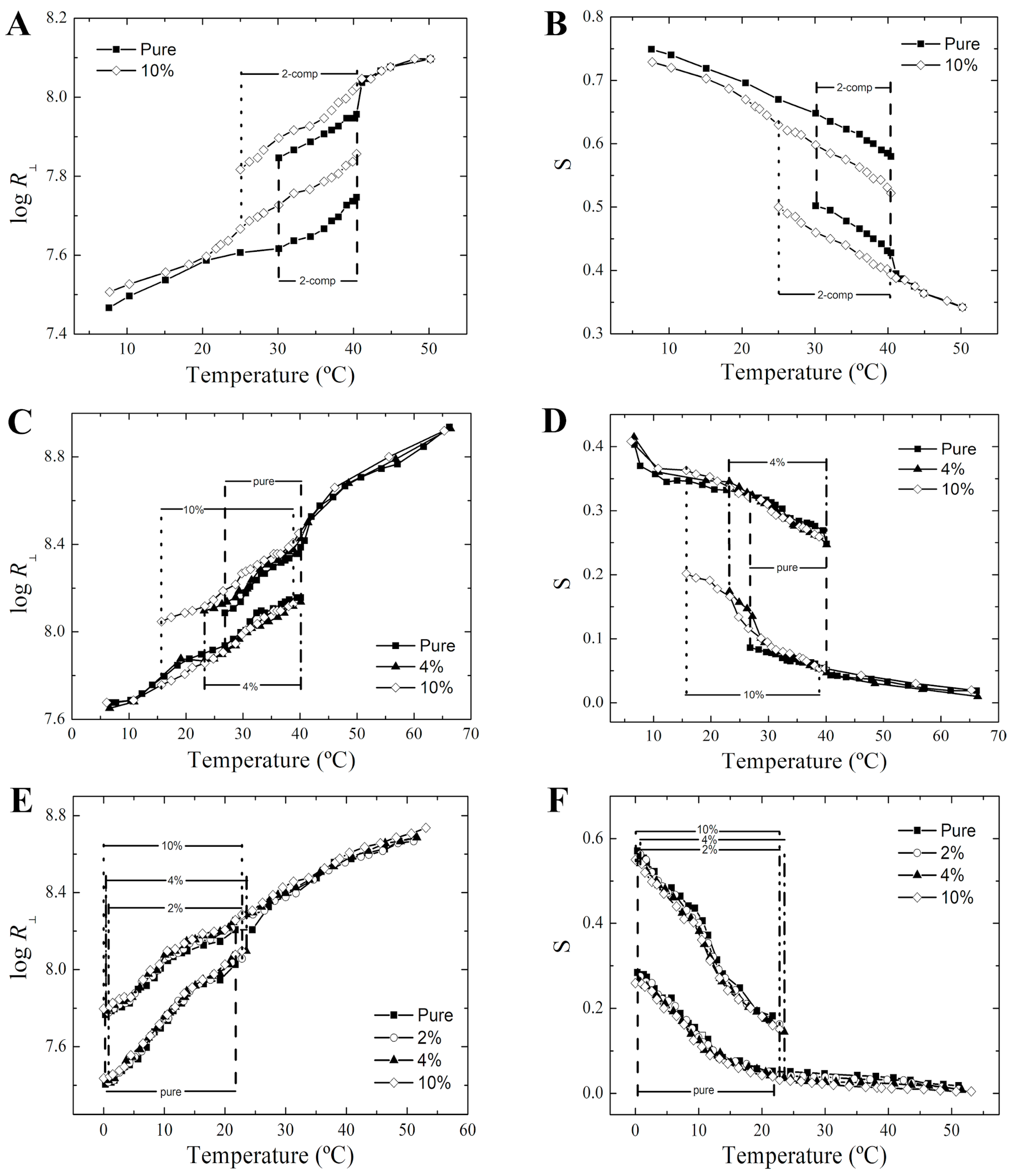 Membranes 14 00267 g004