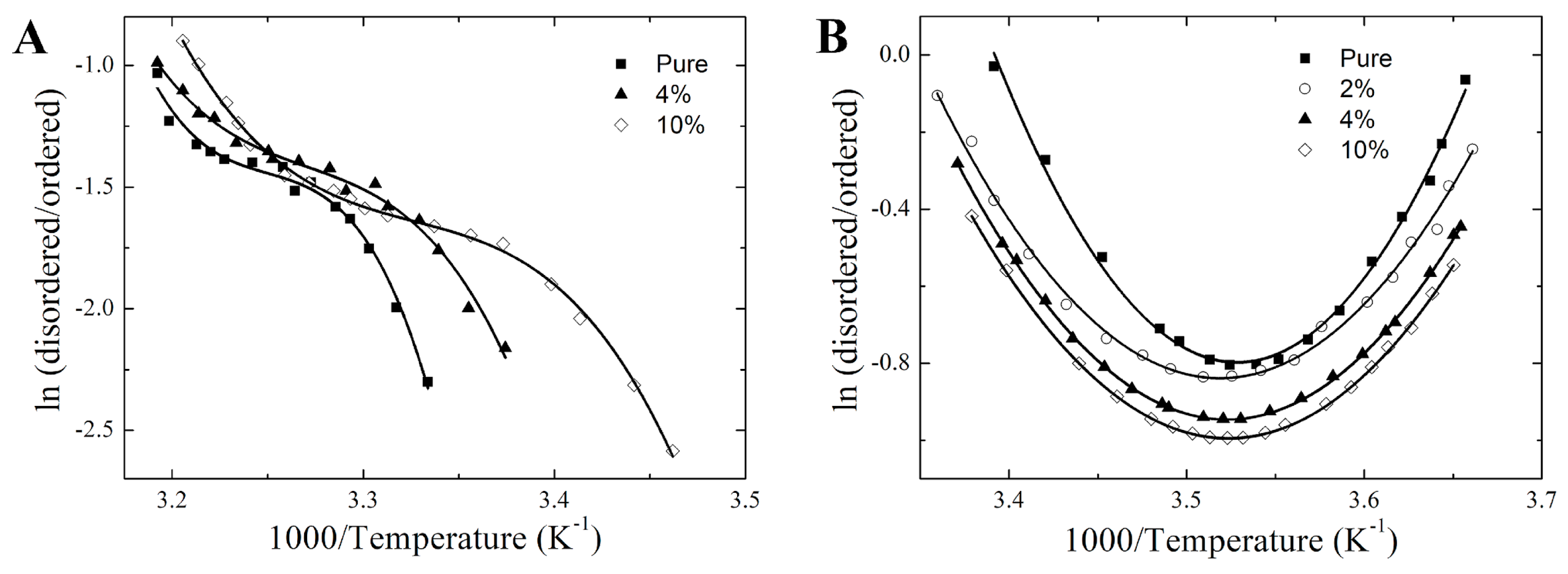 Membranes 14 00267 g005