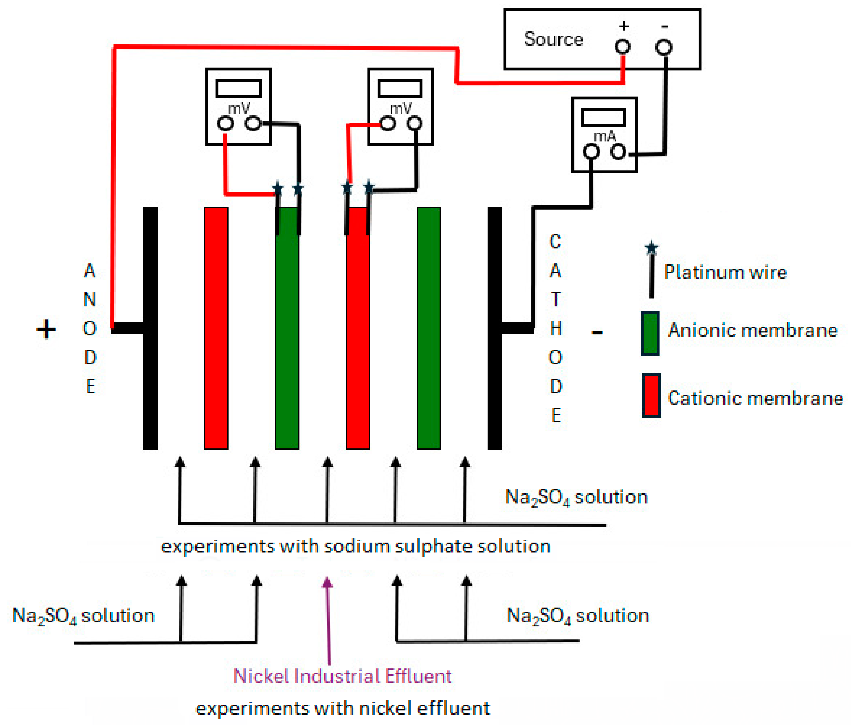 Membranes 14 00268 g001