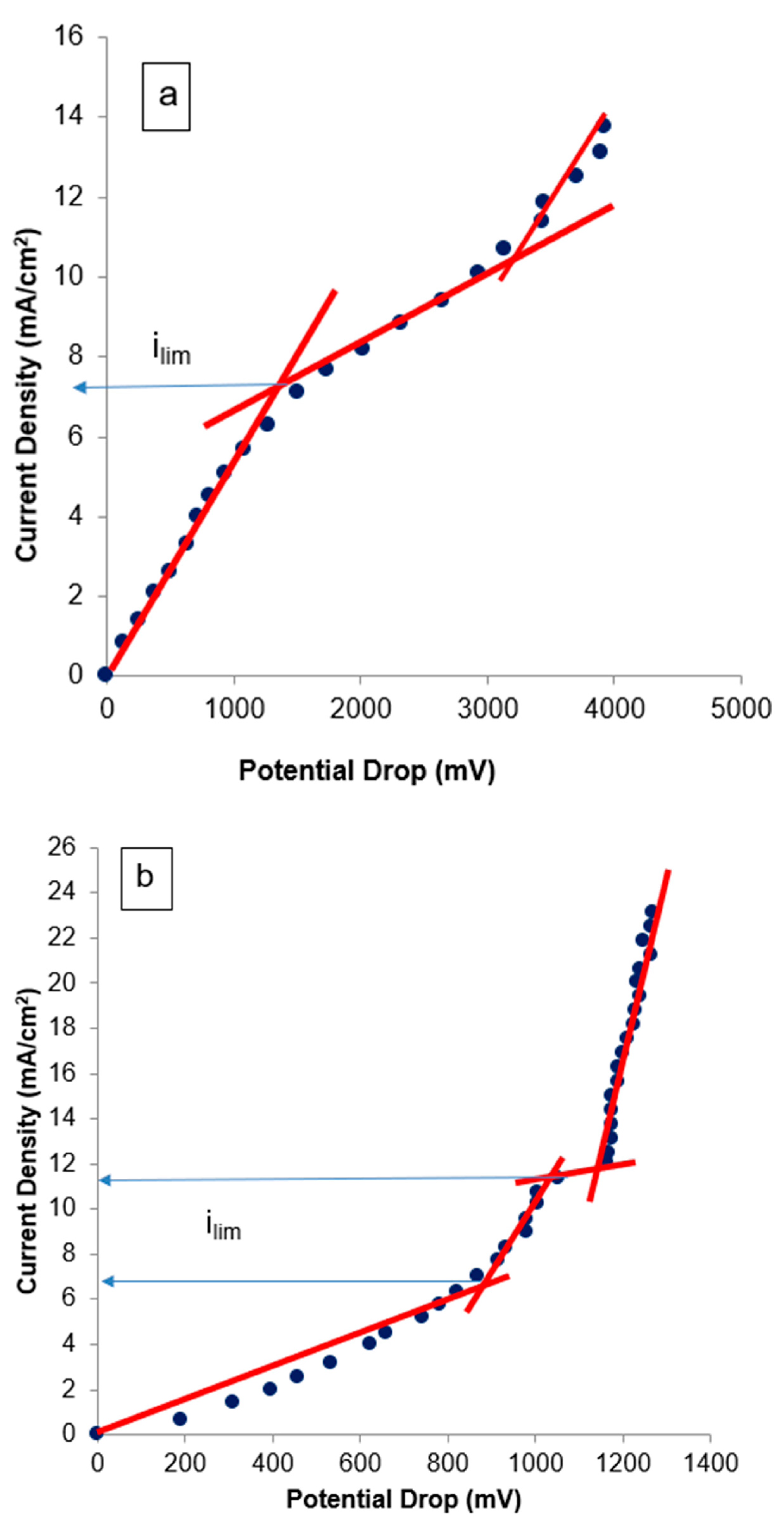 Membranes 14 00268 g004a