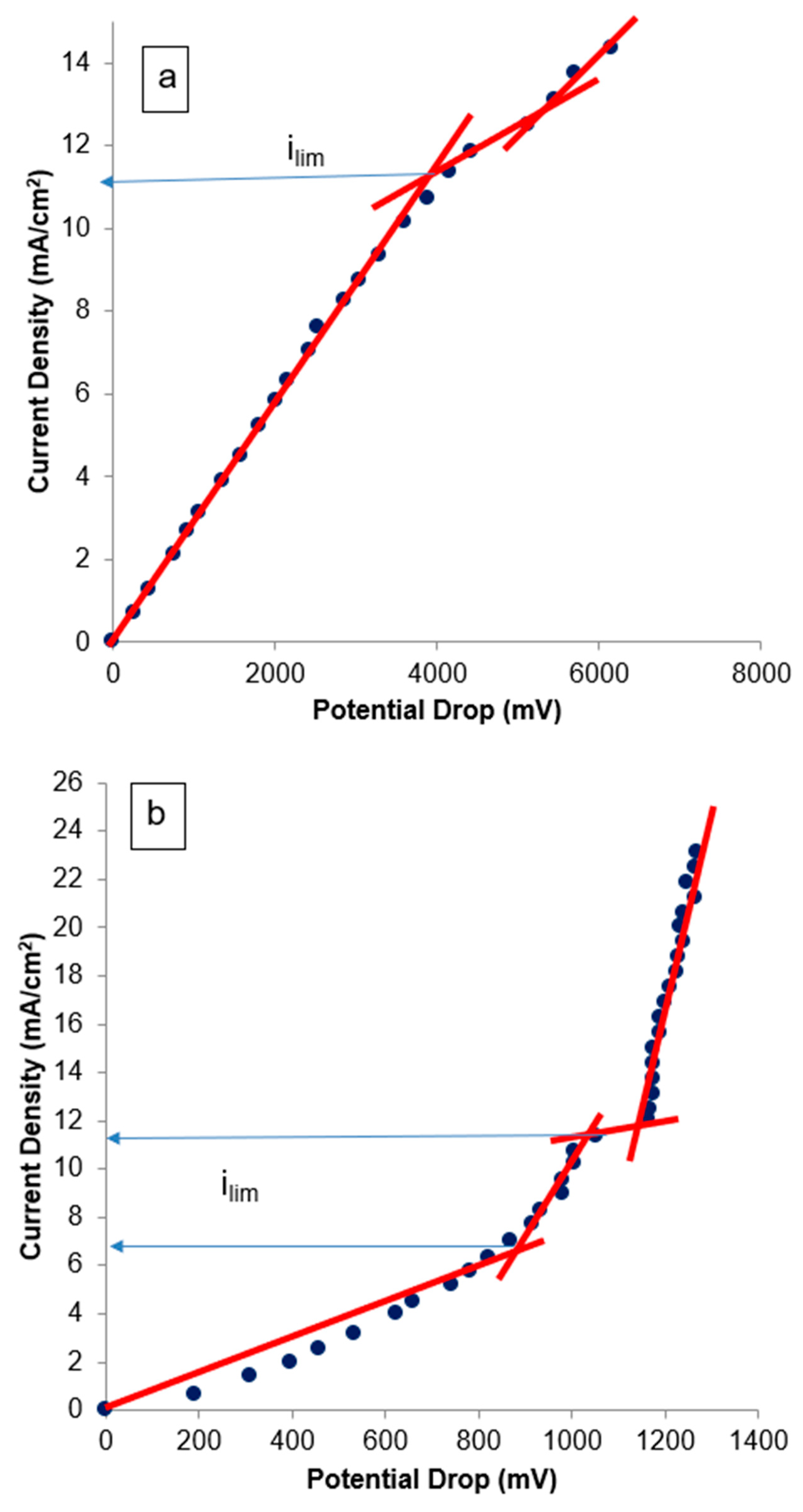 Membranes 14 00268 g005a