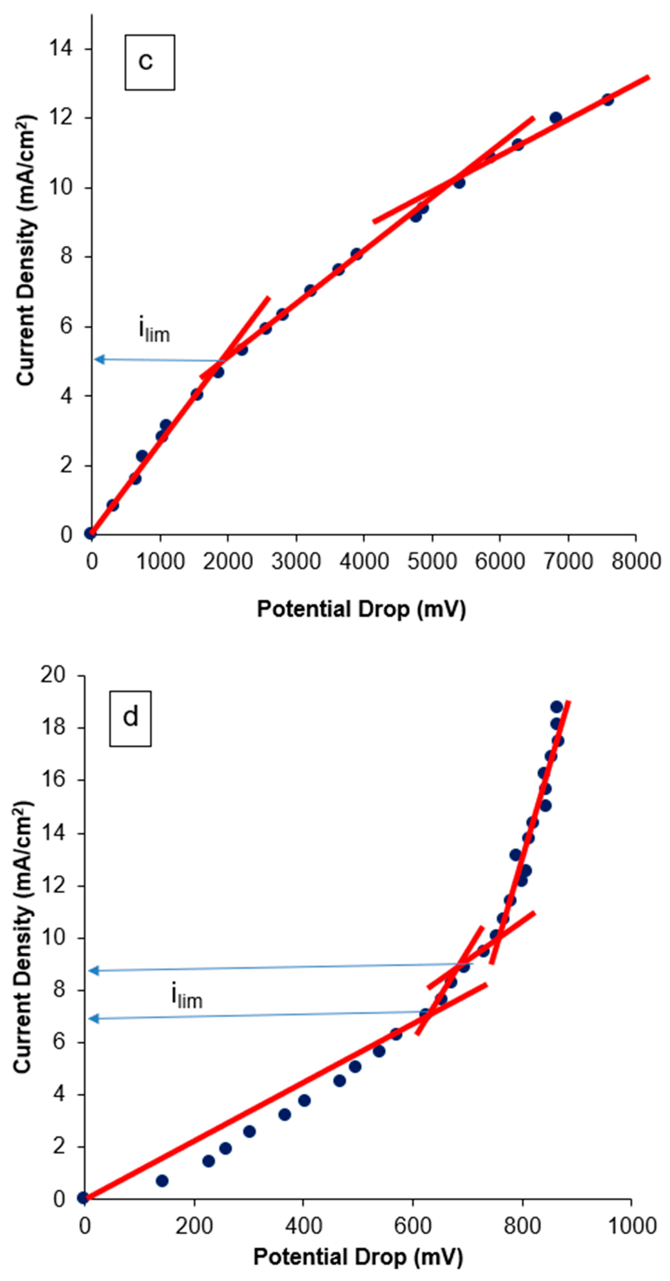 Membranes 14 00268 g005b