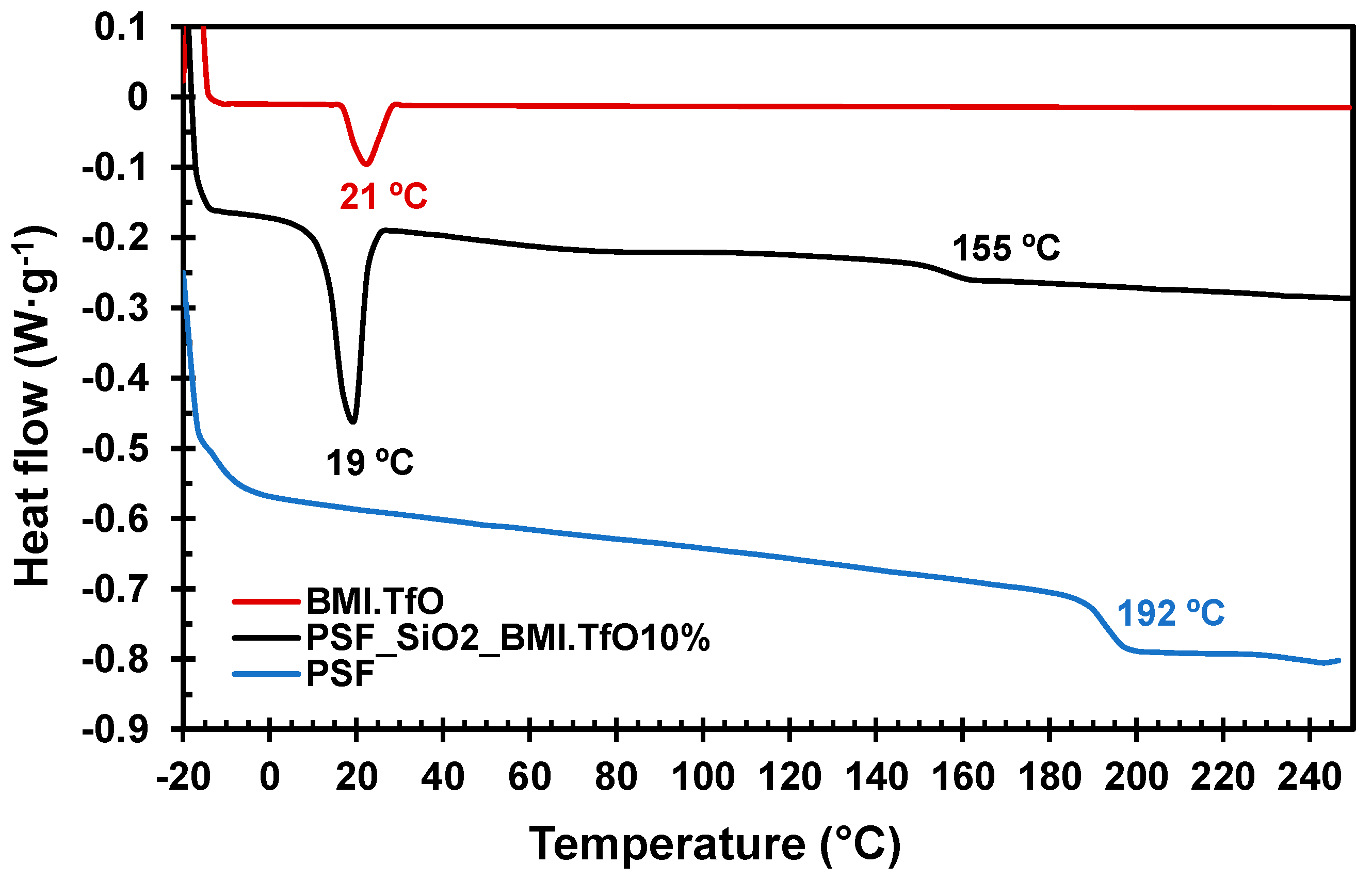 Membranes 14 00270 g003