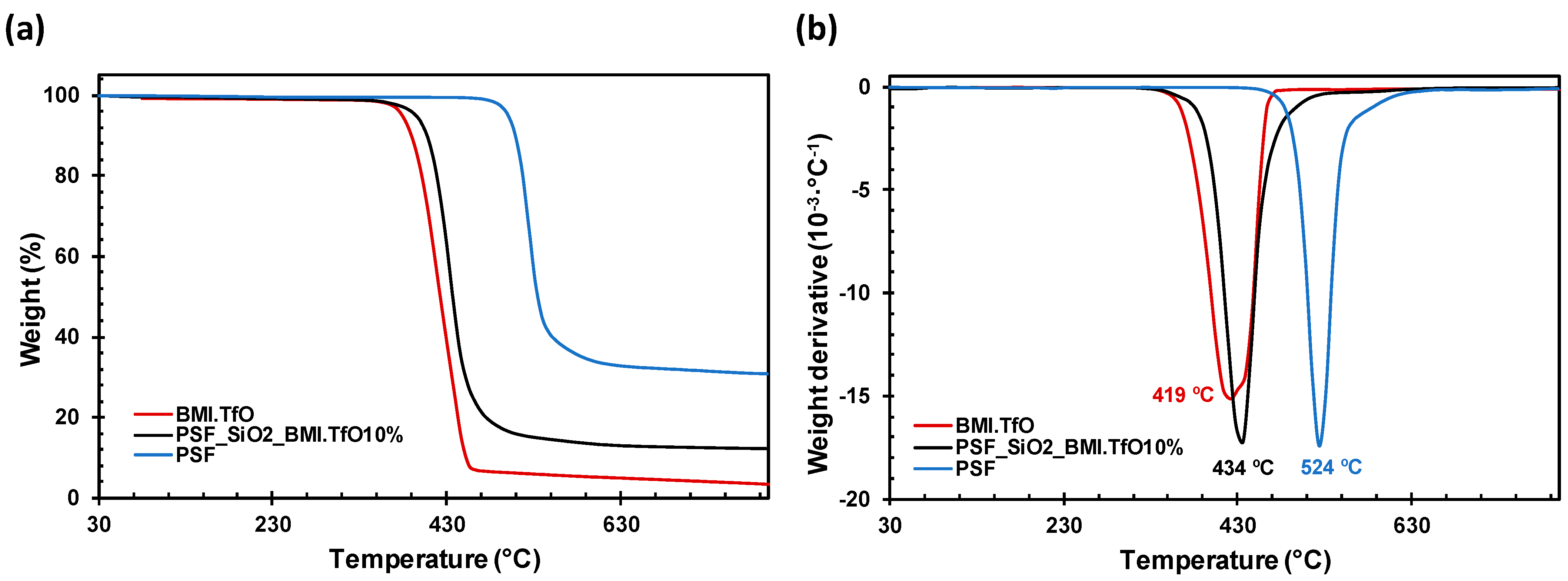 Membranes 14 00270 g004