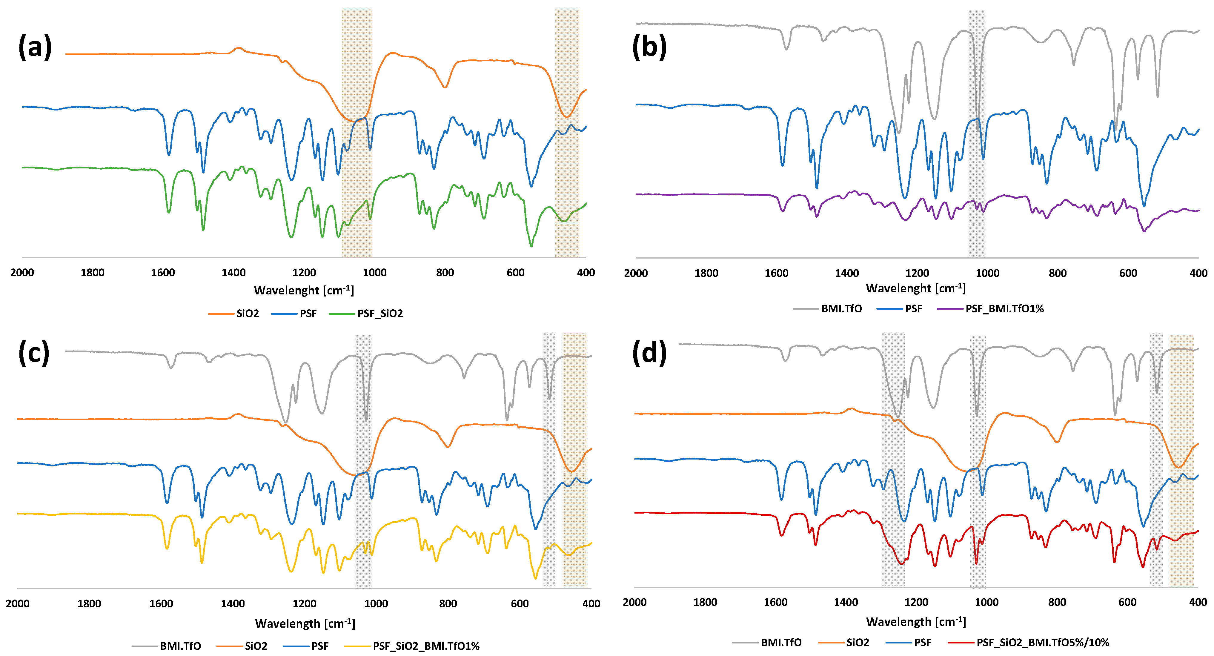 Membranes 14 00270 g008