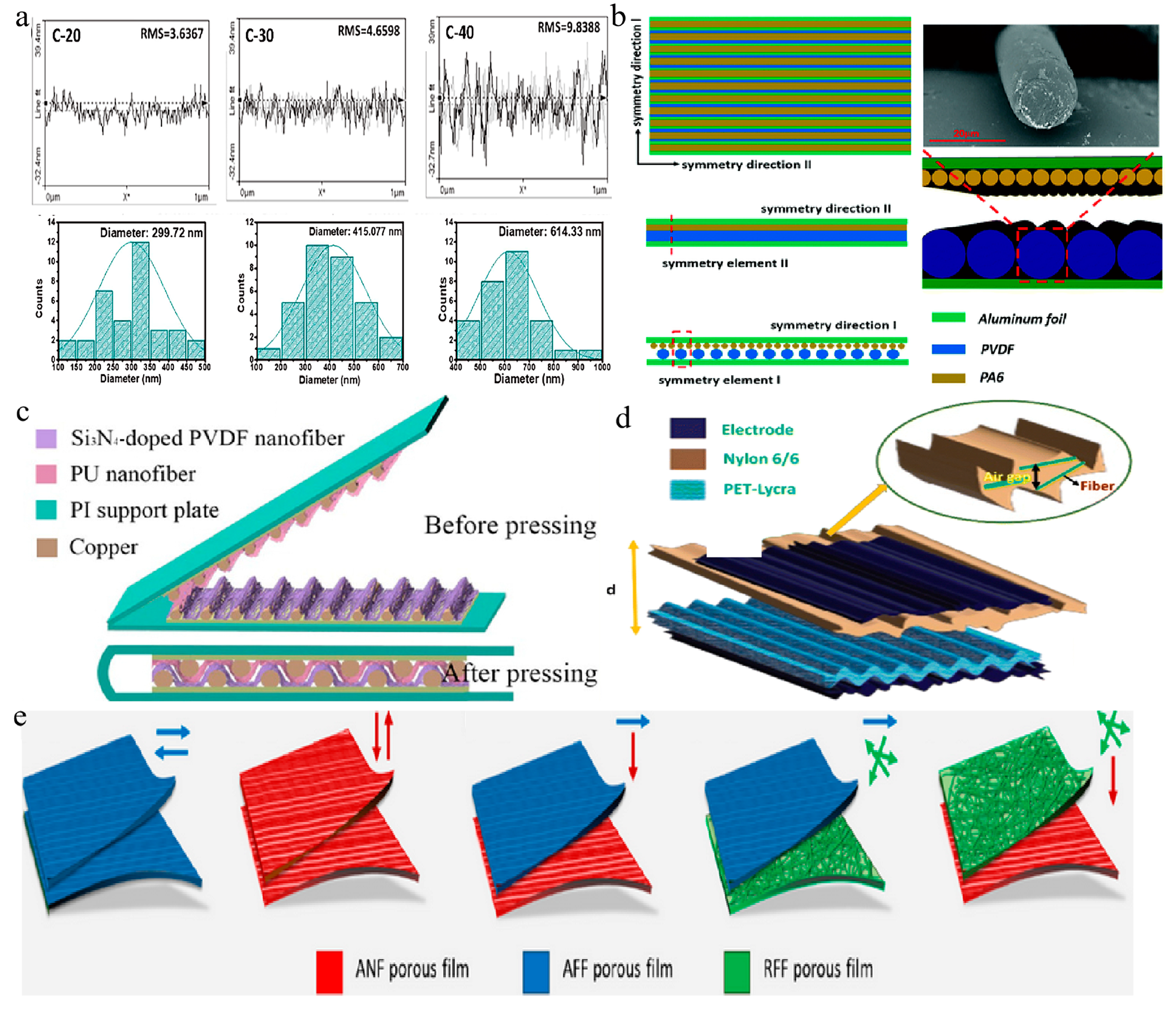 Membranes 14 00271 g003