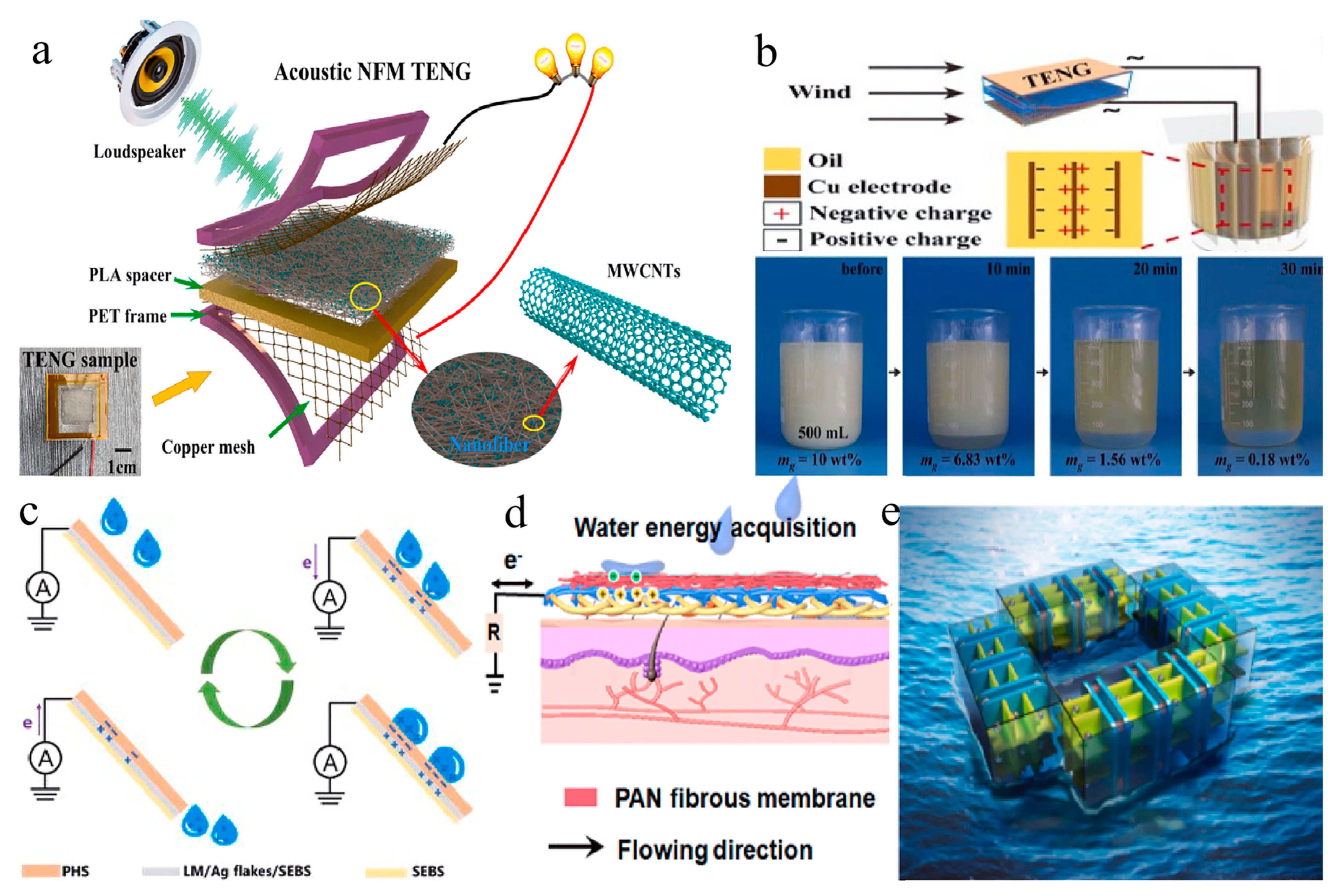 Membranes 14 00271 g007