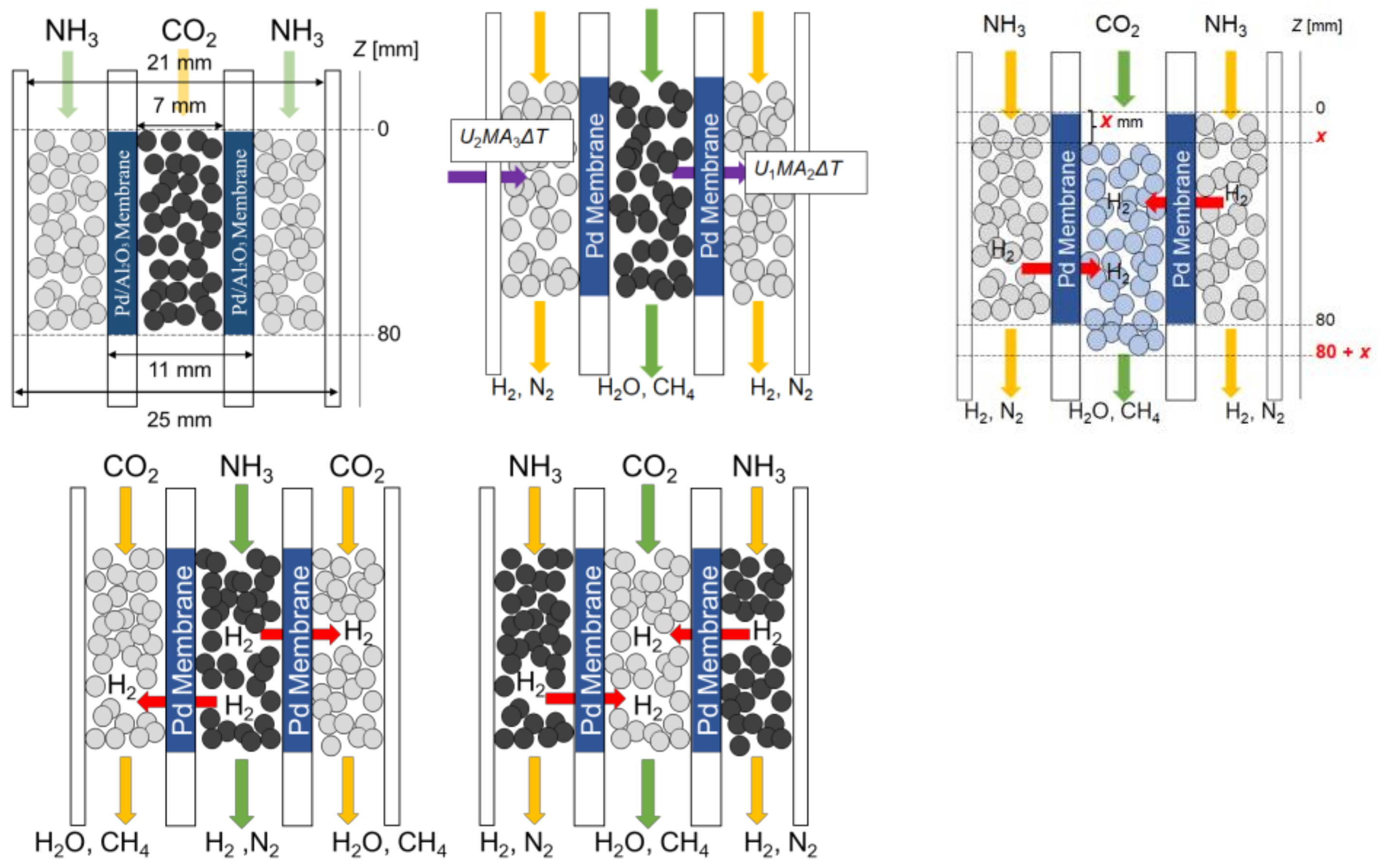 Membranes 14 00273 g002 Membranes 14 00273 g002