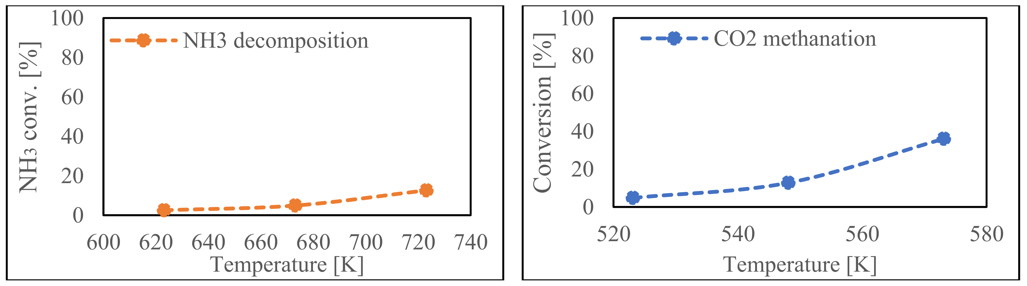 Membranes 14 00273 g003a Membranes 14 00273 g003a