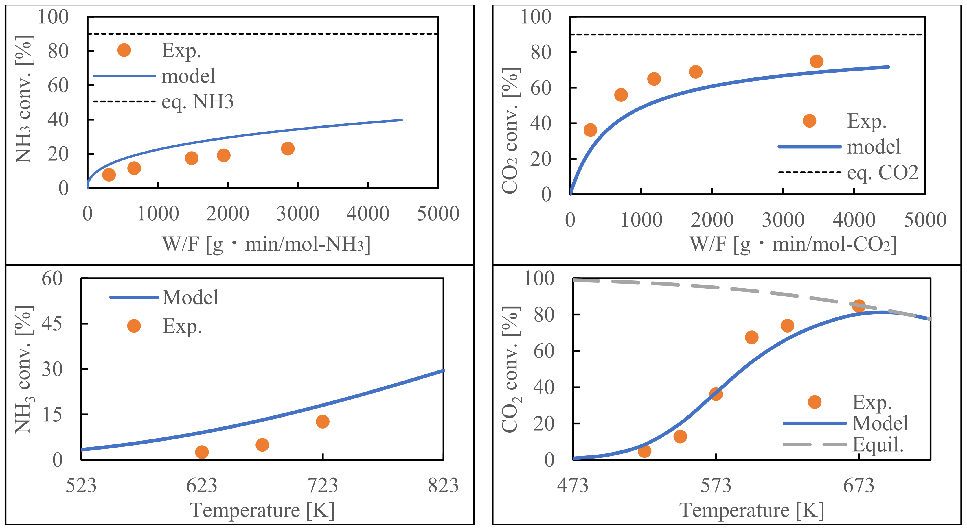 Membranes 14 00273 g003b Membranes 14 00273 g003b
