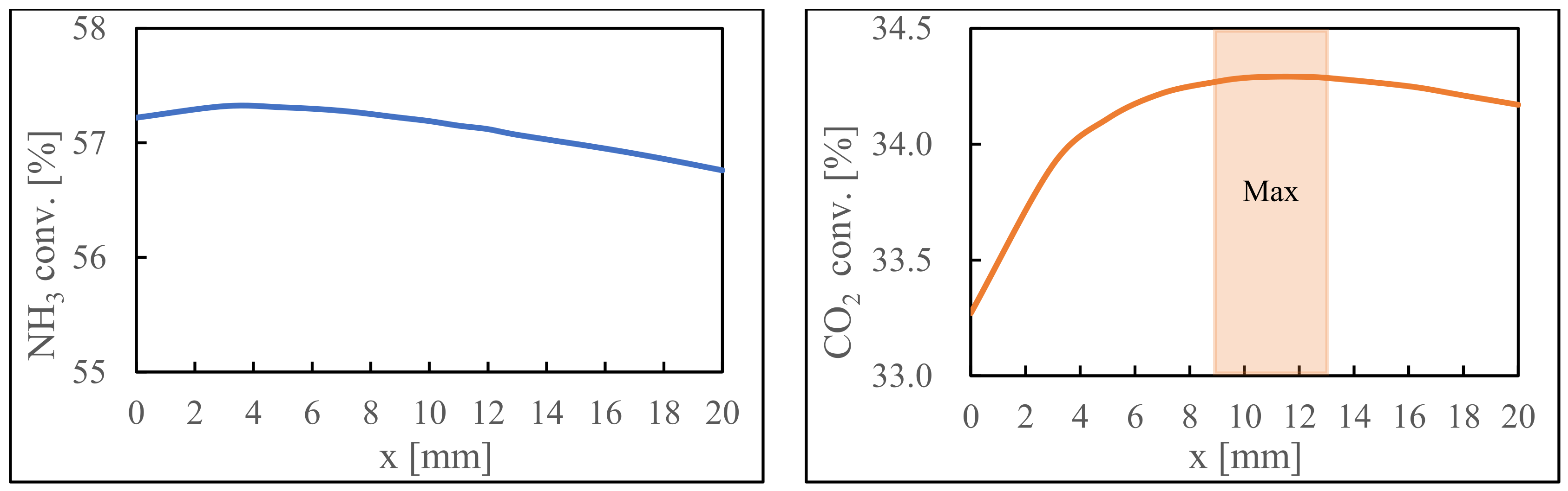 Membranes 14 00273 g006 Membranes 14 00273 g006