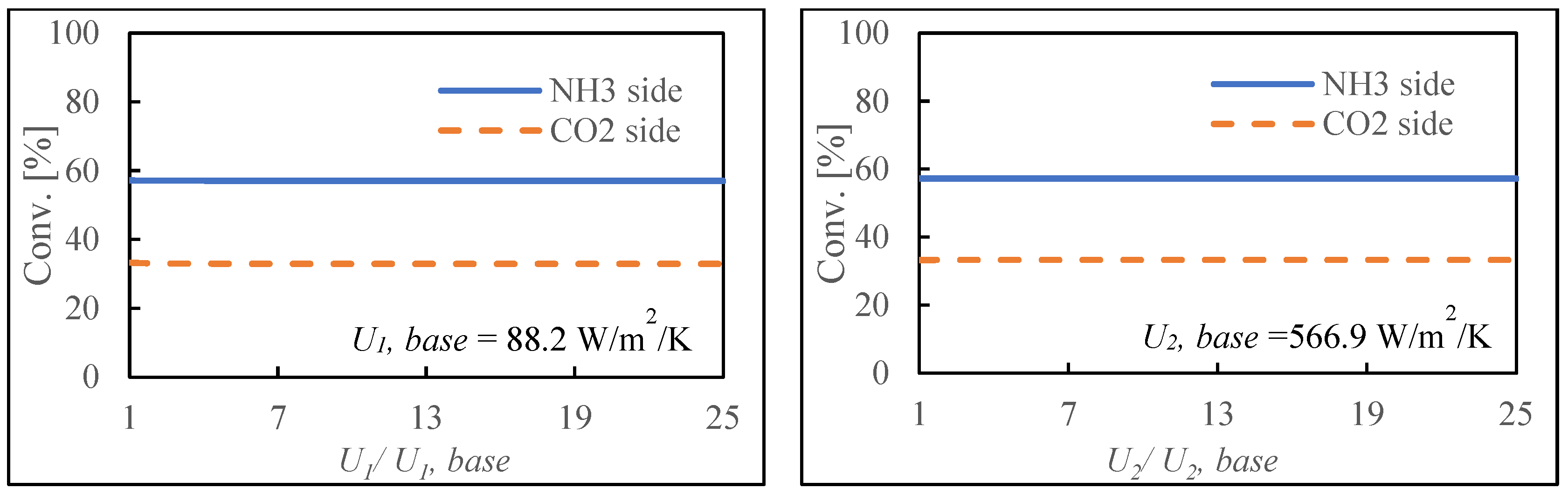 Membranes 14 00273 g007a Membranes 14 00273 g007a