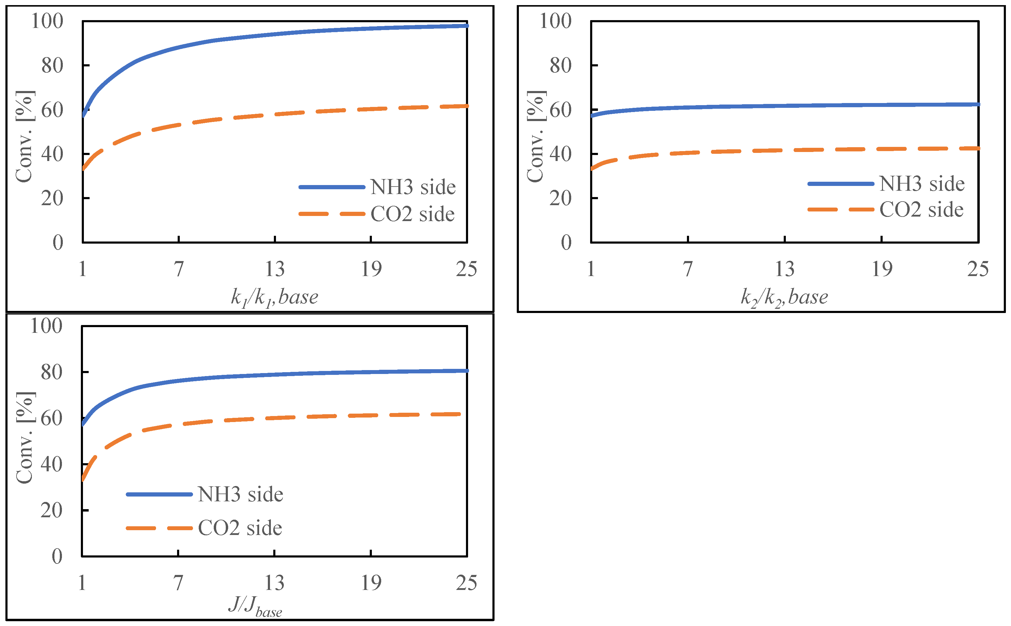 Membranes 14 00273 g007b Membranes 14 00273 g007b