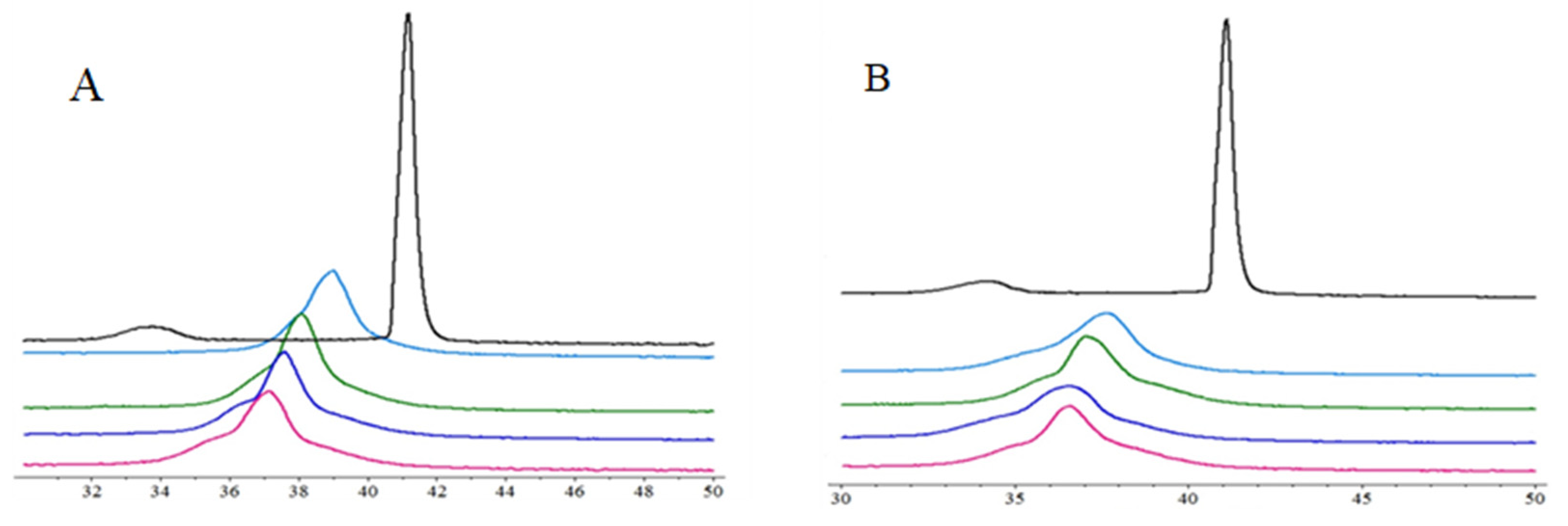 Membranes 14 00274 g003 Membranes 14 00274 g003