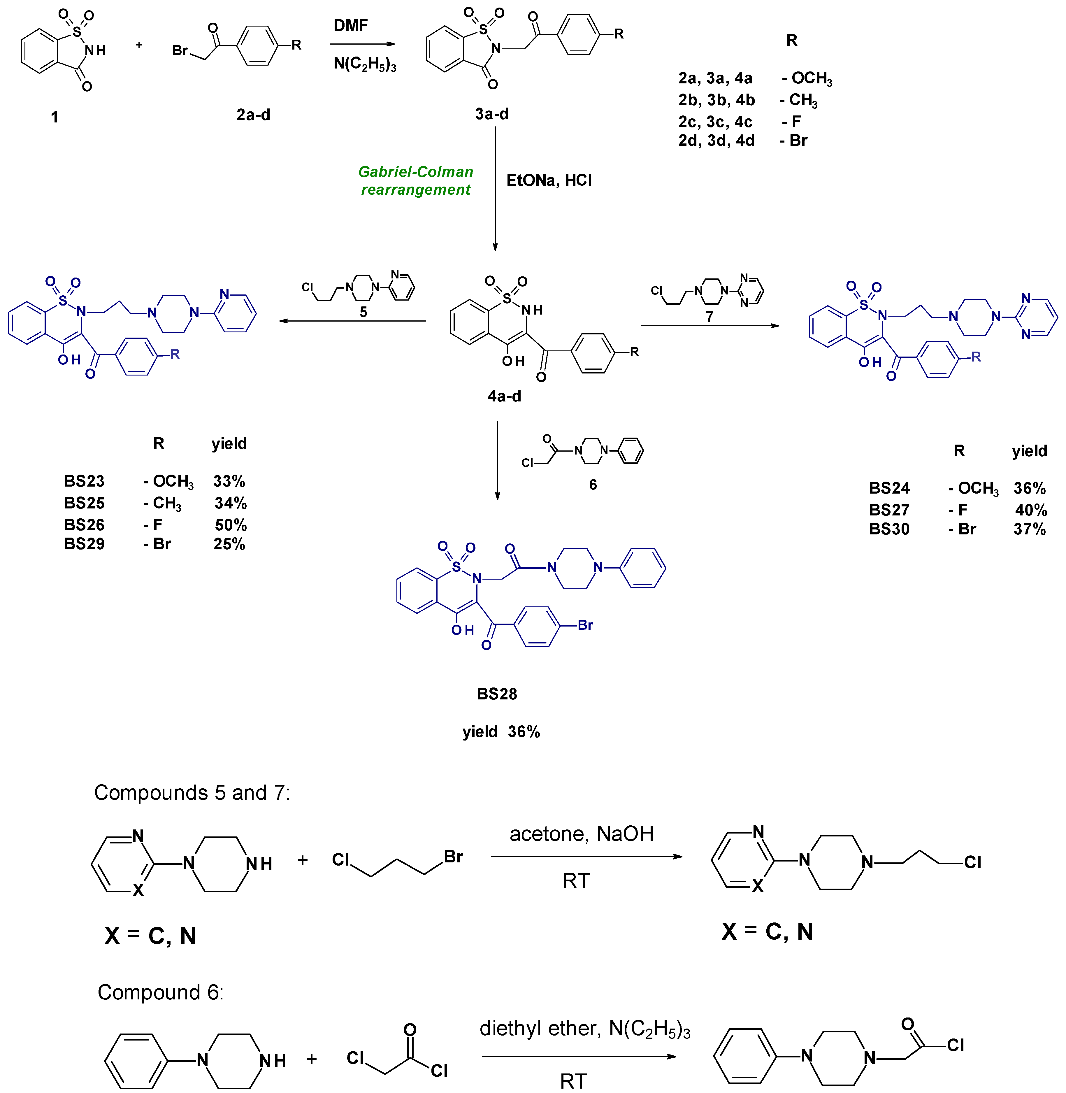 Membranes 14 00274 sch001 Membranes 14 00274 sch001