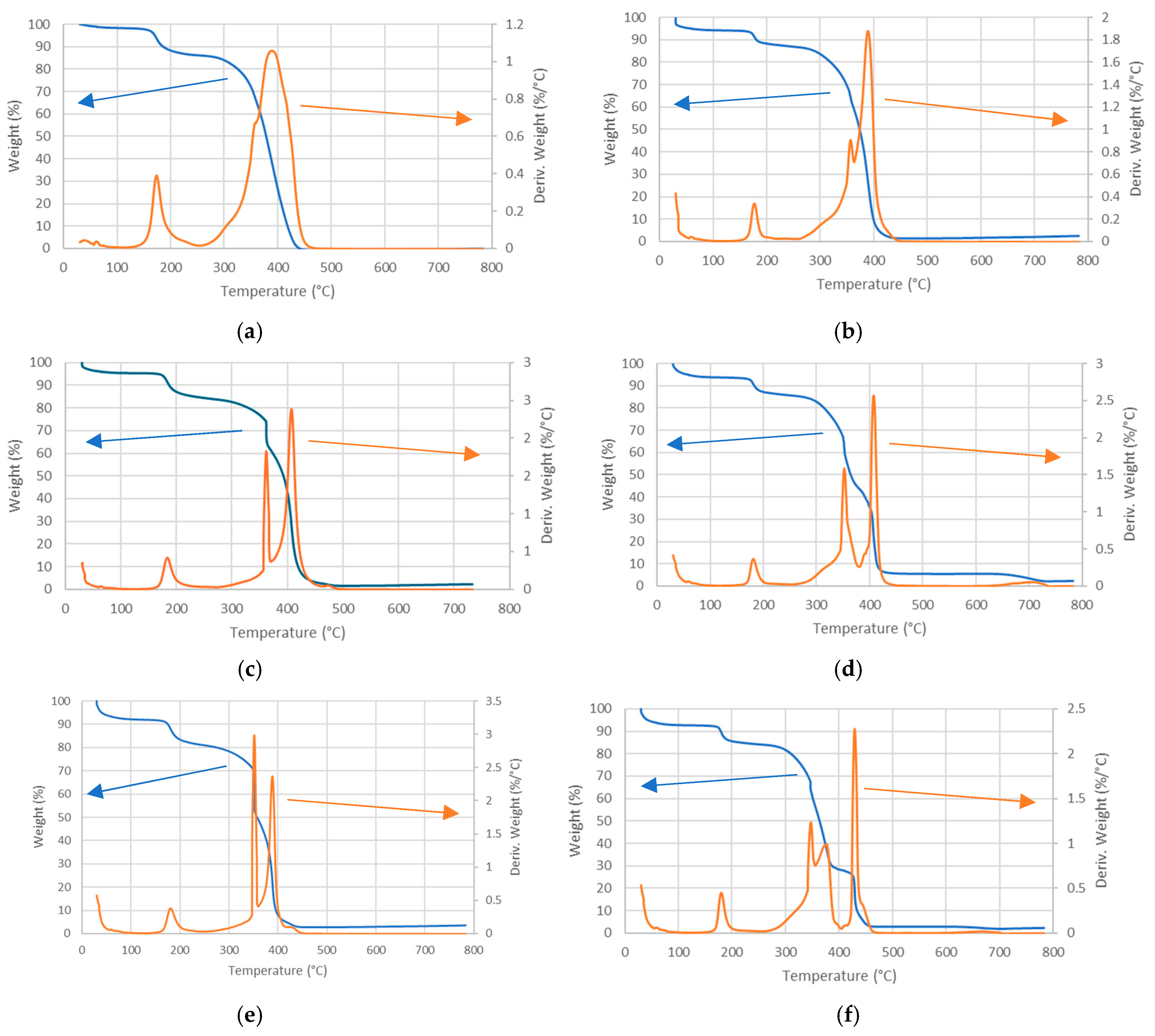Membranes 14 00275 g003