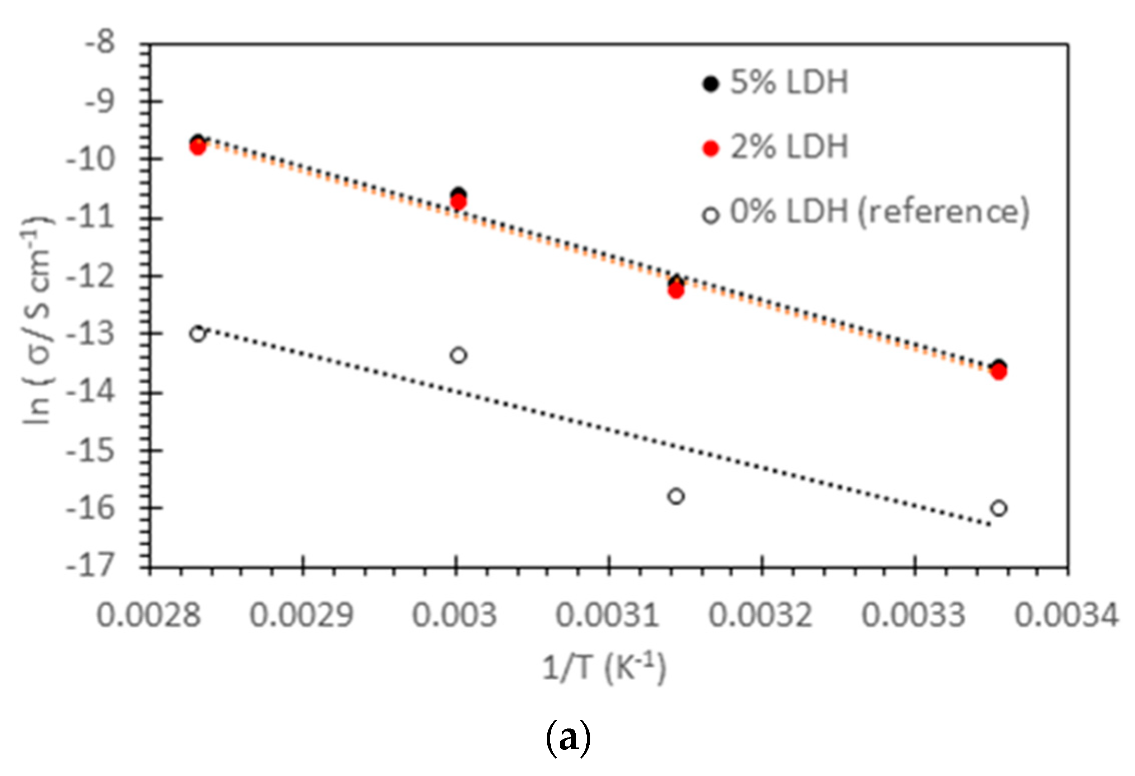 Membranes 14 00275 g005a