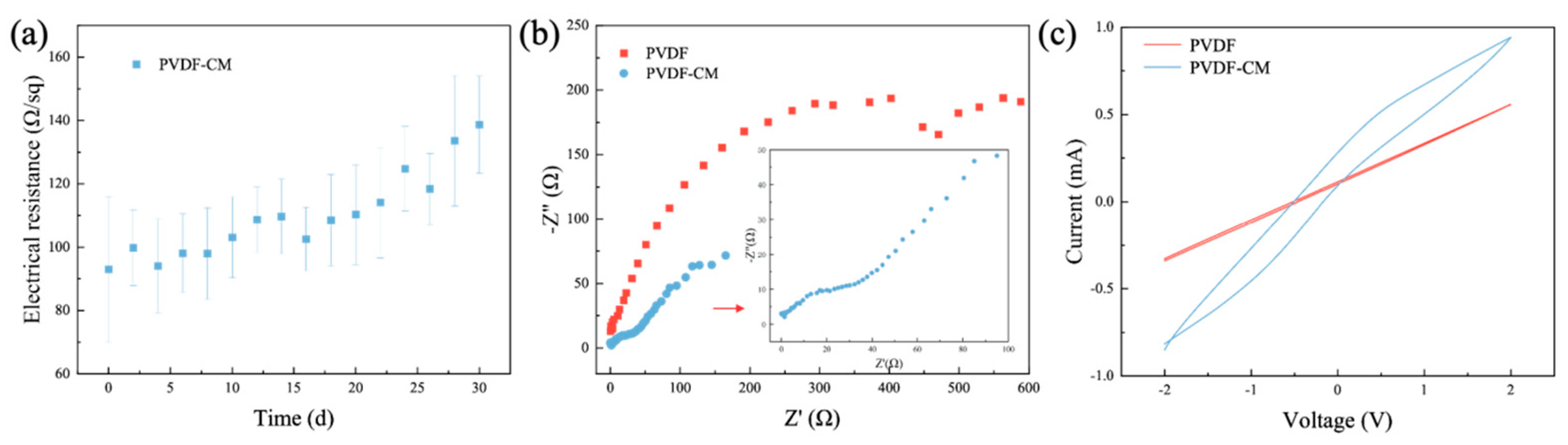 Membranes 15 00001 g006